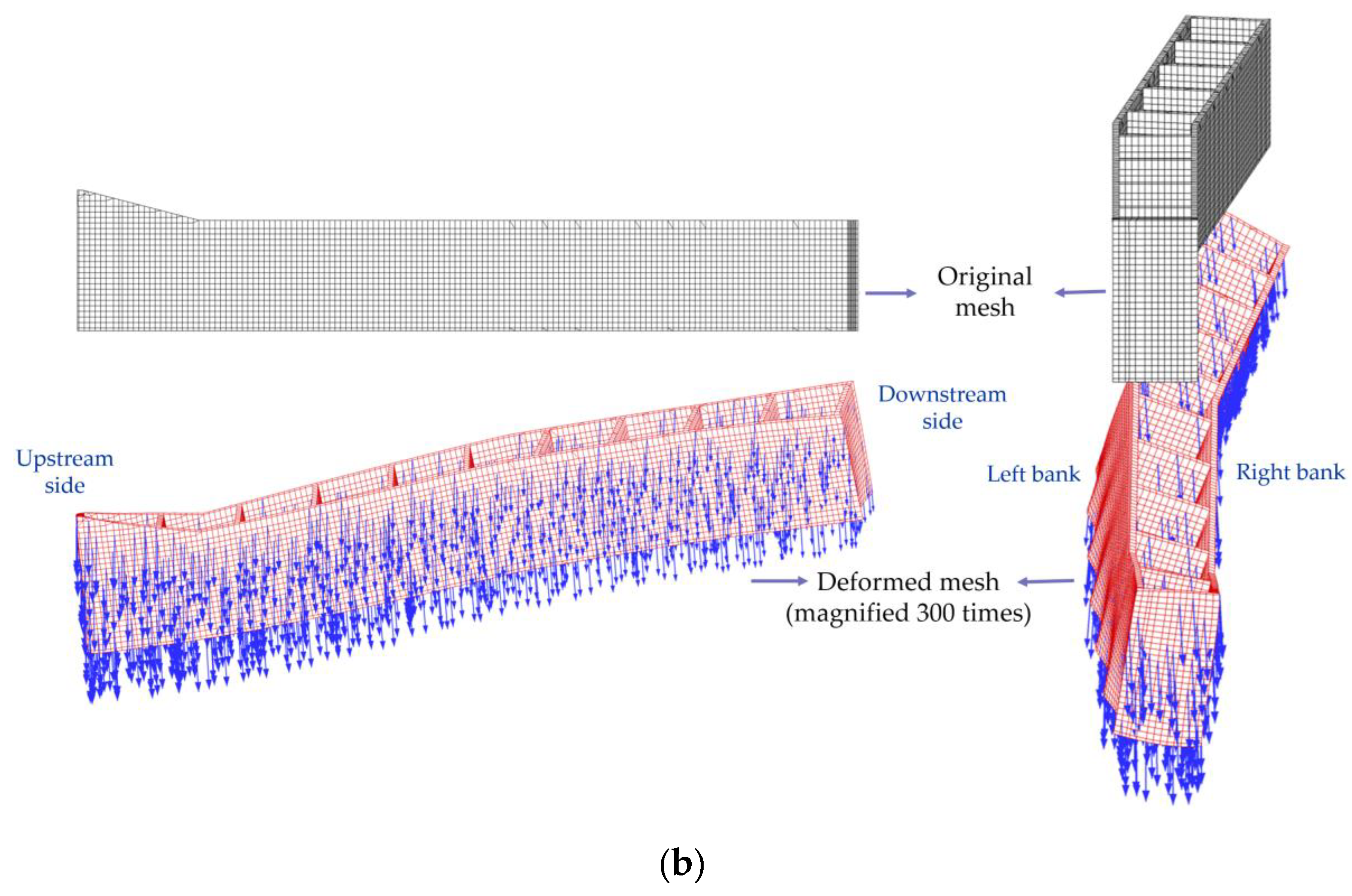 Preprints 166810 g008b