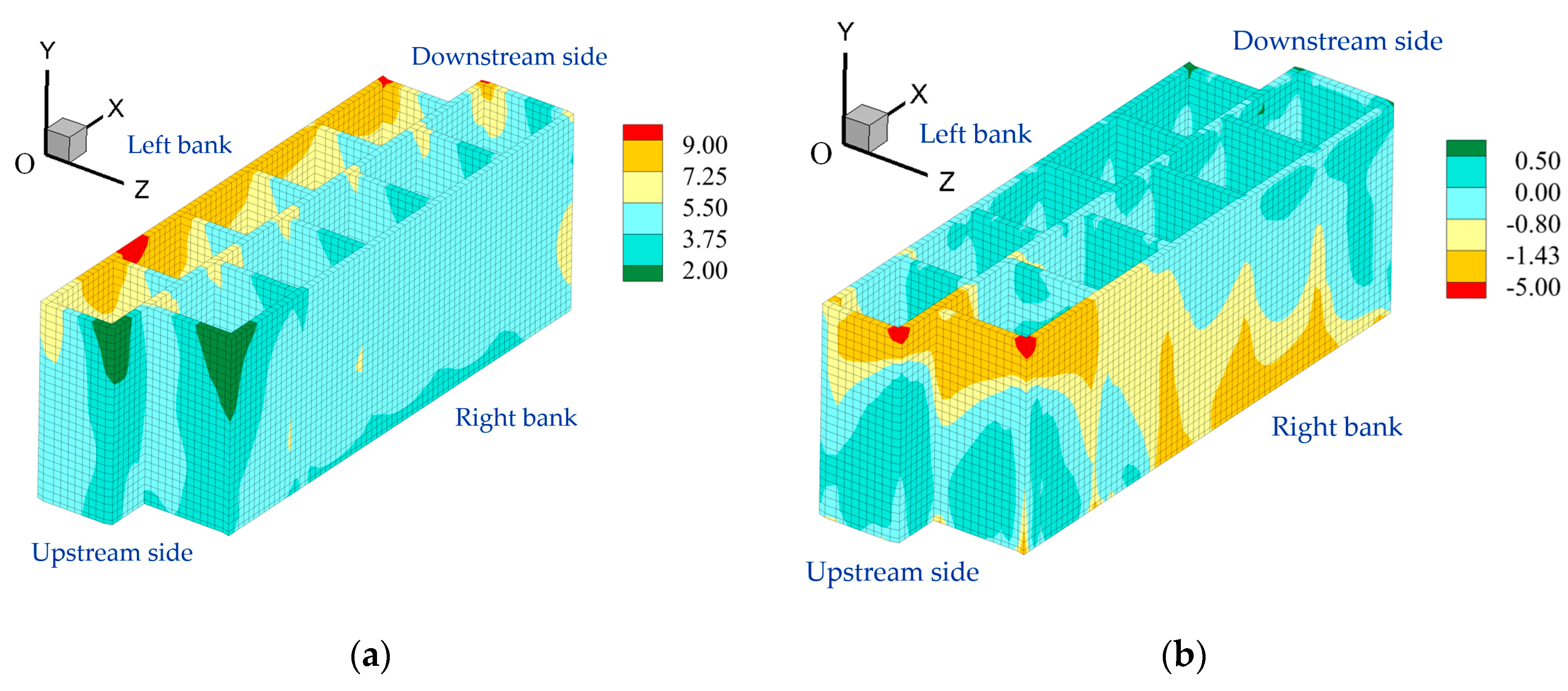 Preprints 166810 g009