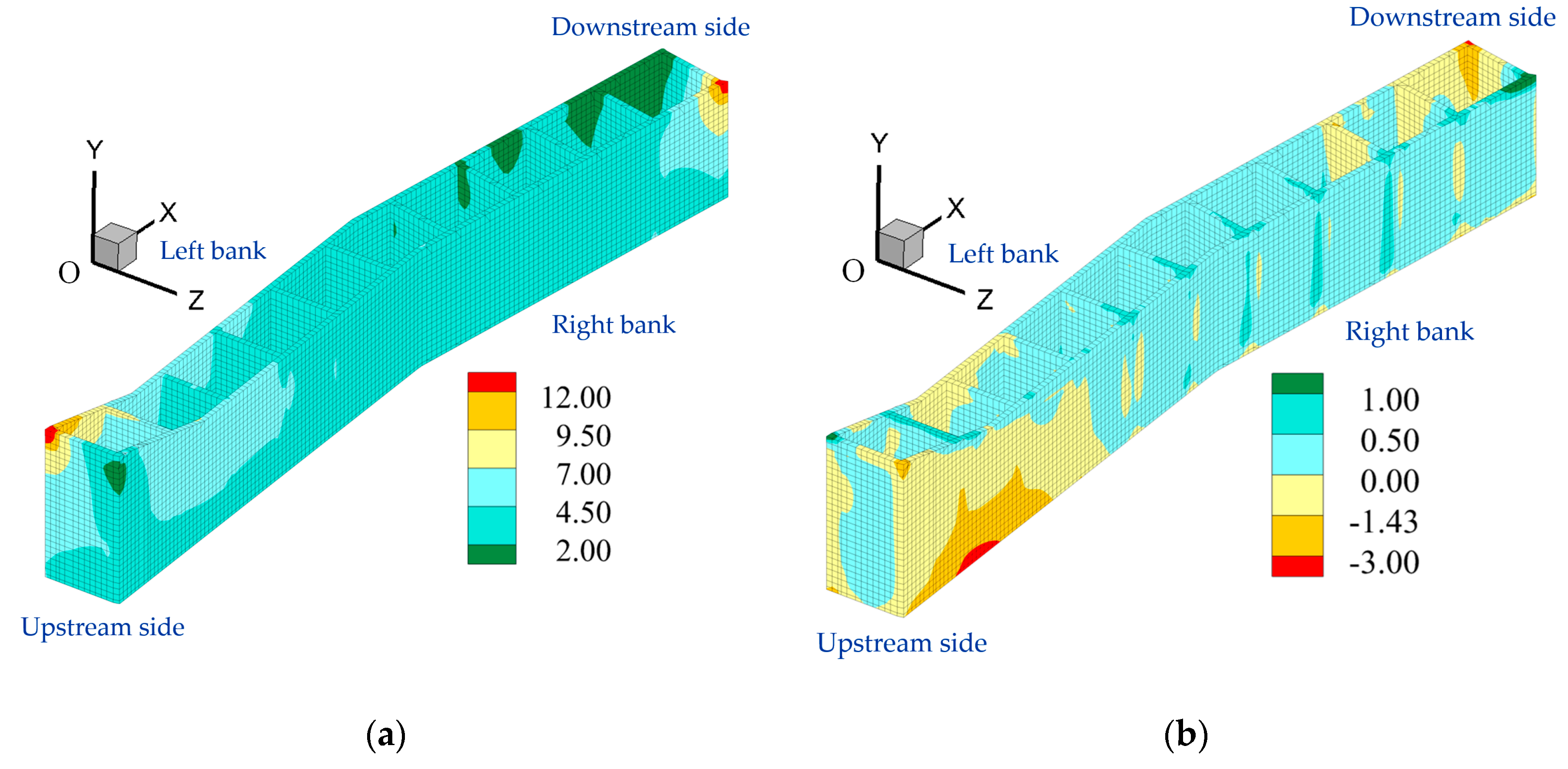 Preprints 166810 g010