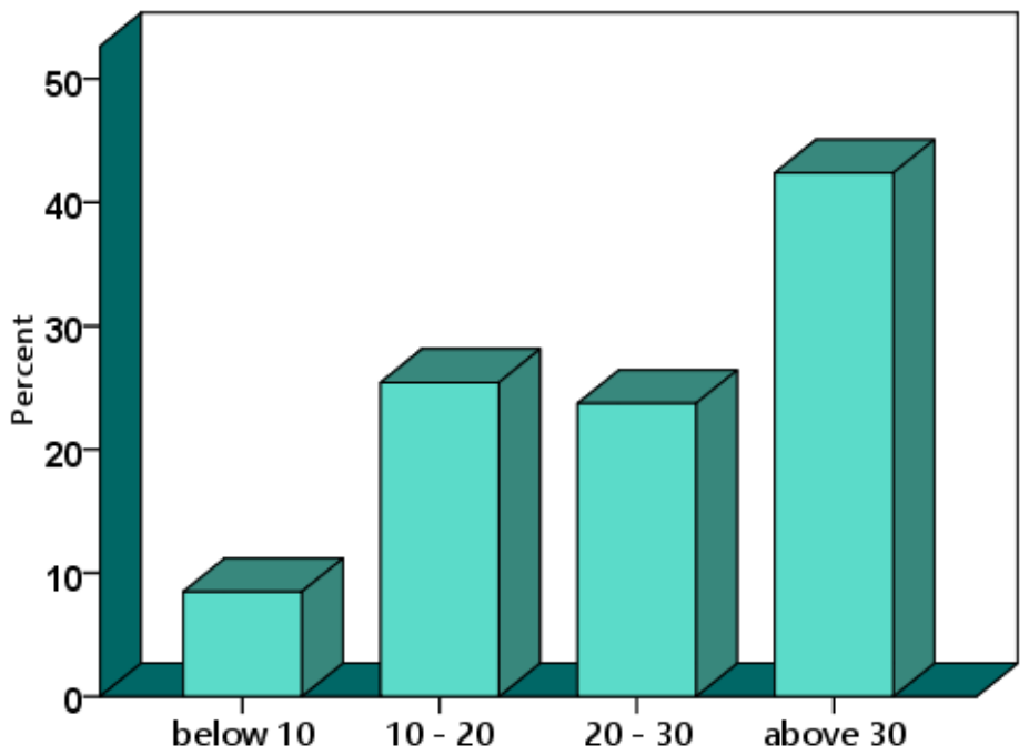 Preprints 230140 g001 Preprints 230140 g001