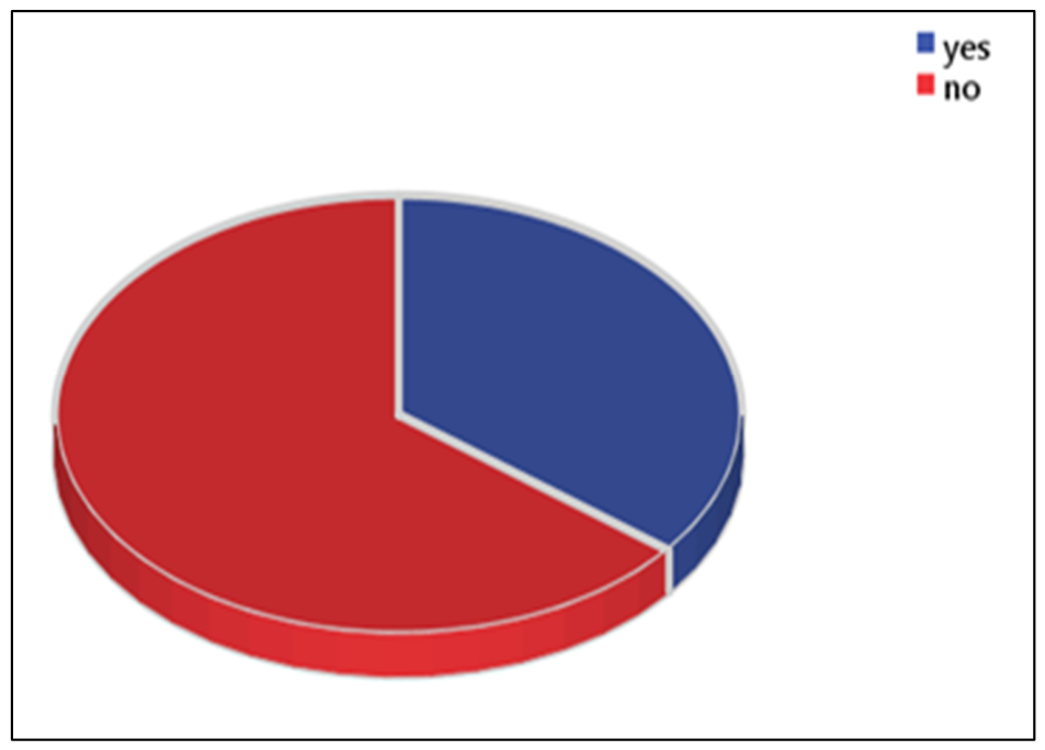 Preprints 230140 g003 Preprints 230140 g003