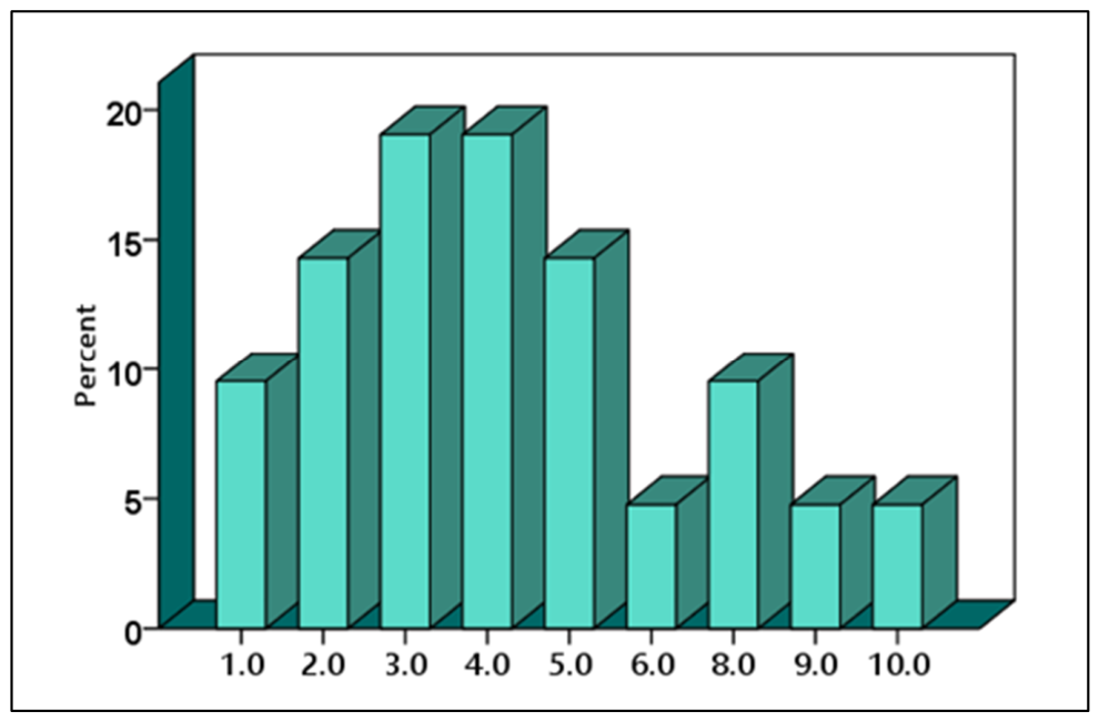 Preprints 230140 g004 Preprints 230140 g004