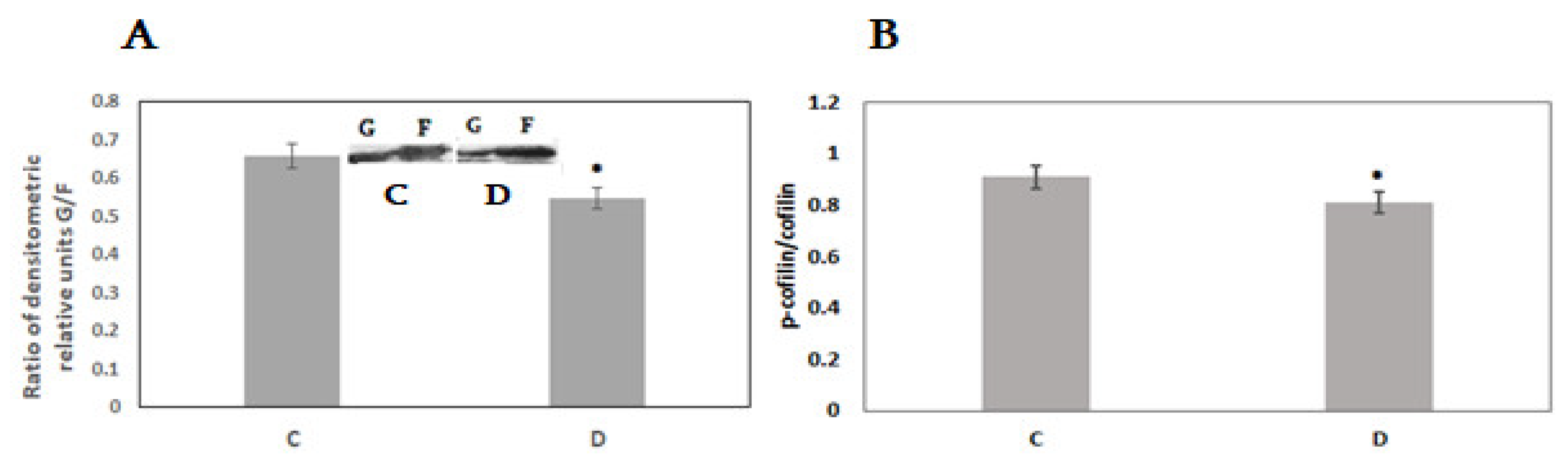 Preprints 158144 g002