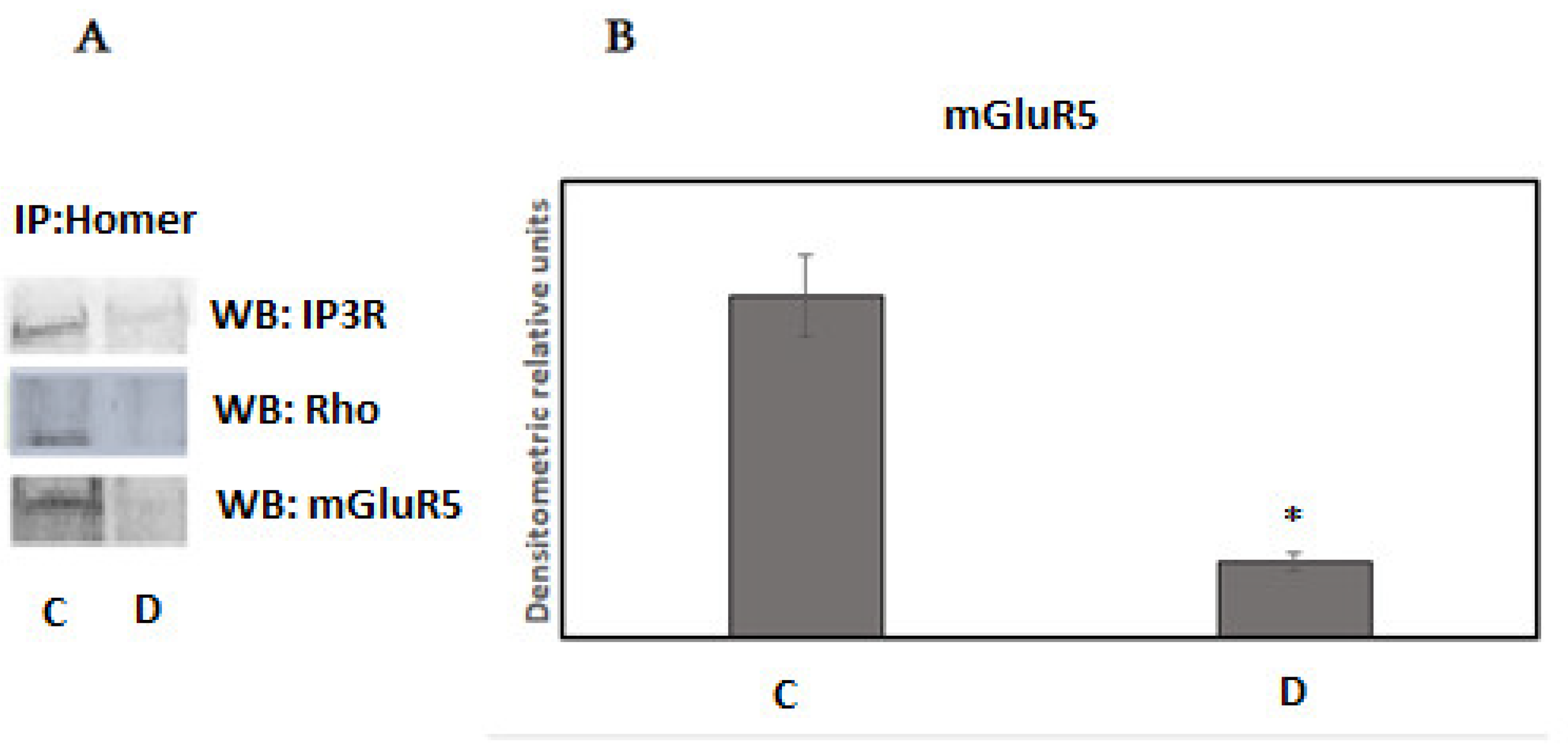 Preprints 158144 g003