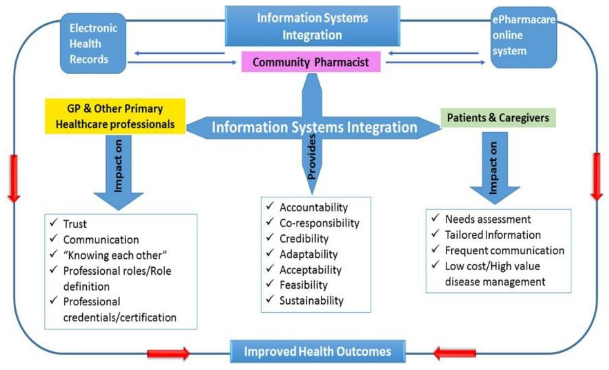 Preprints 141090 g001