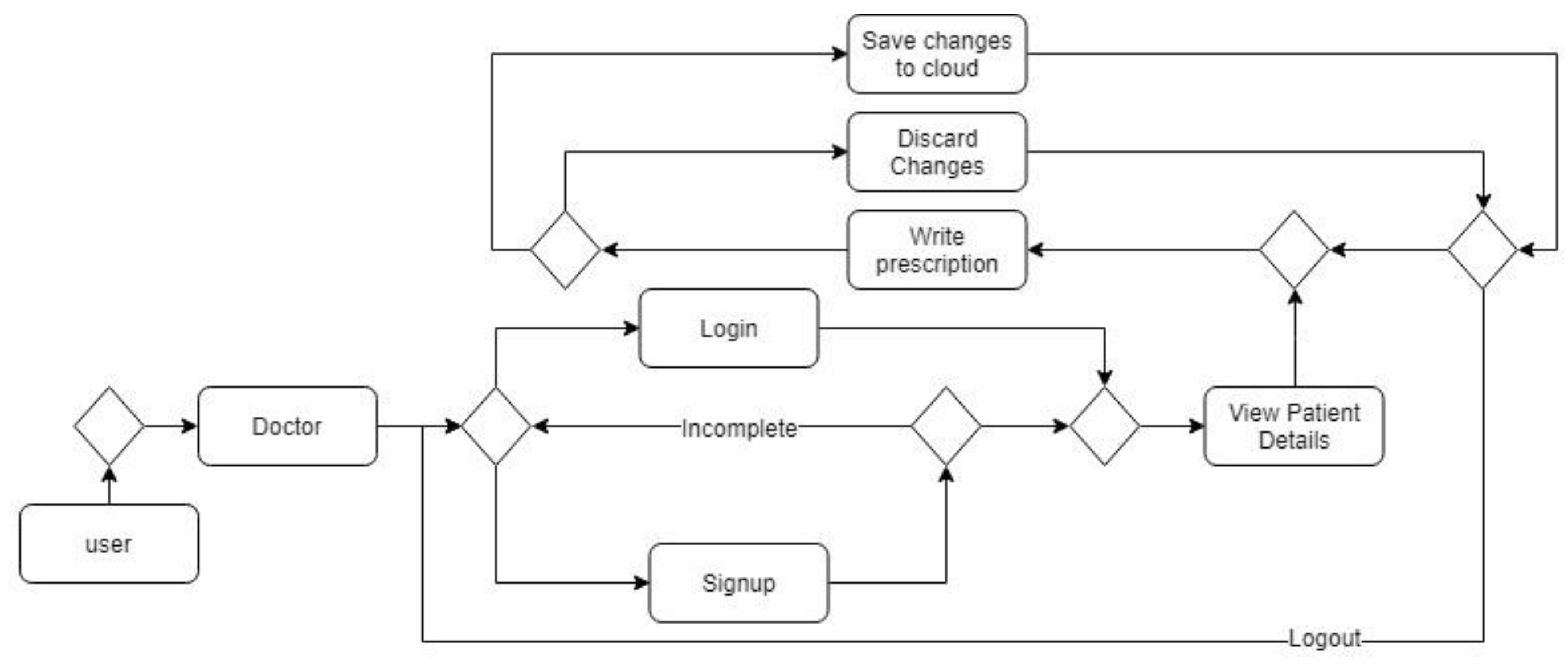 Preprints 141090 g002