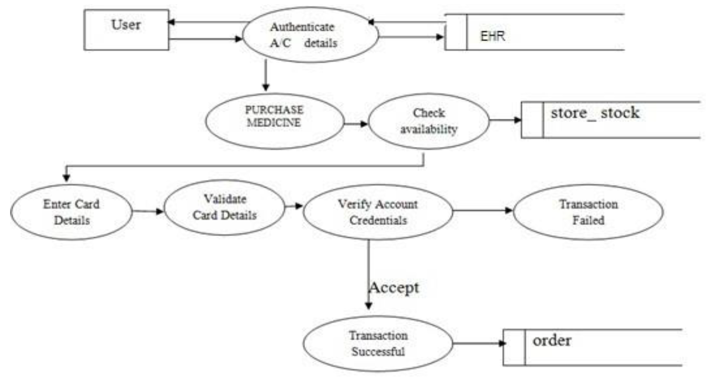 Preprints 141090 g004