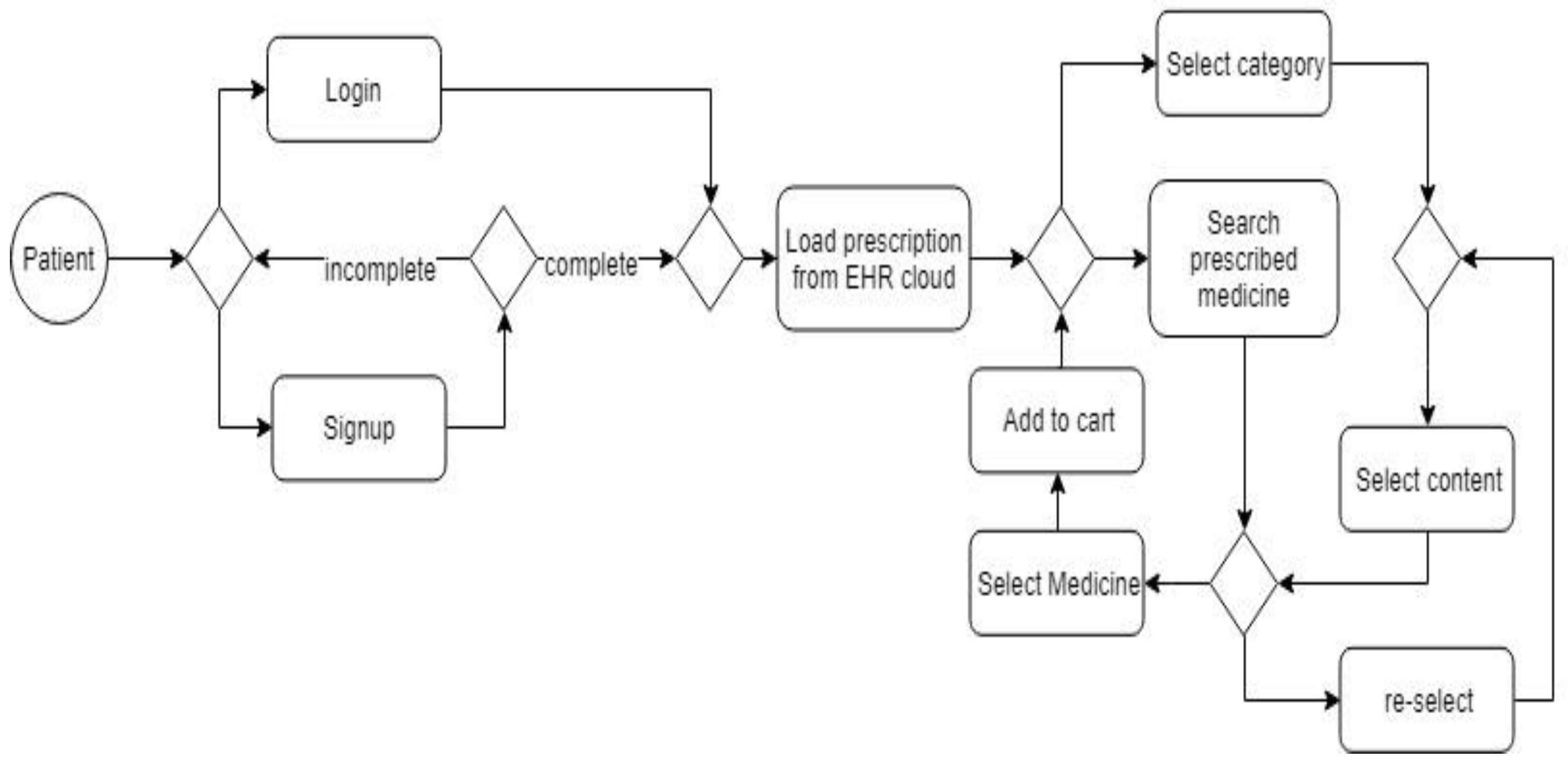 Preprints 141090 g005