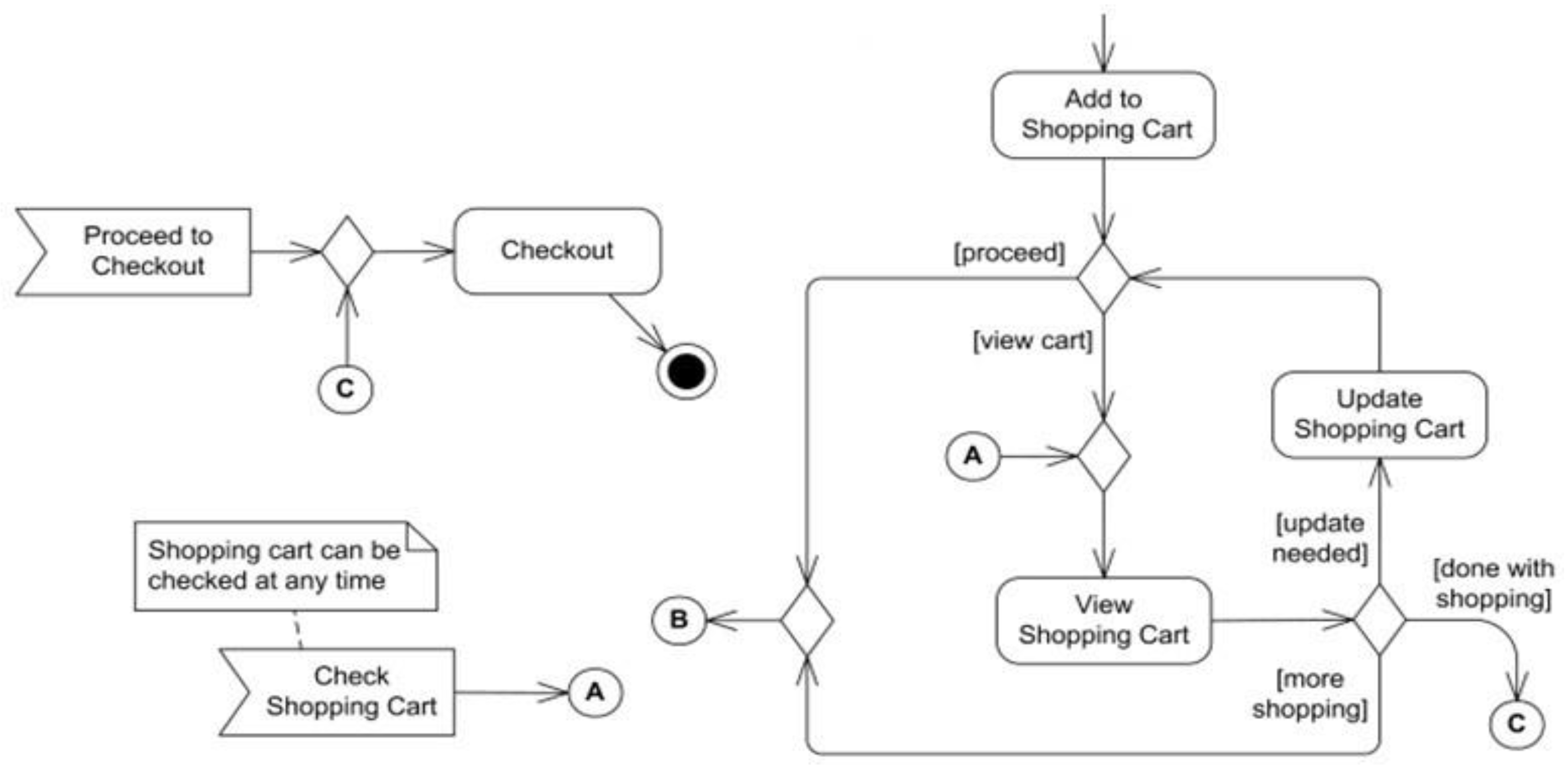 Preprints 141090 g006
