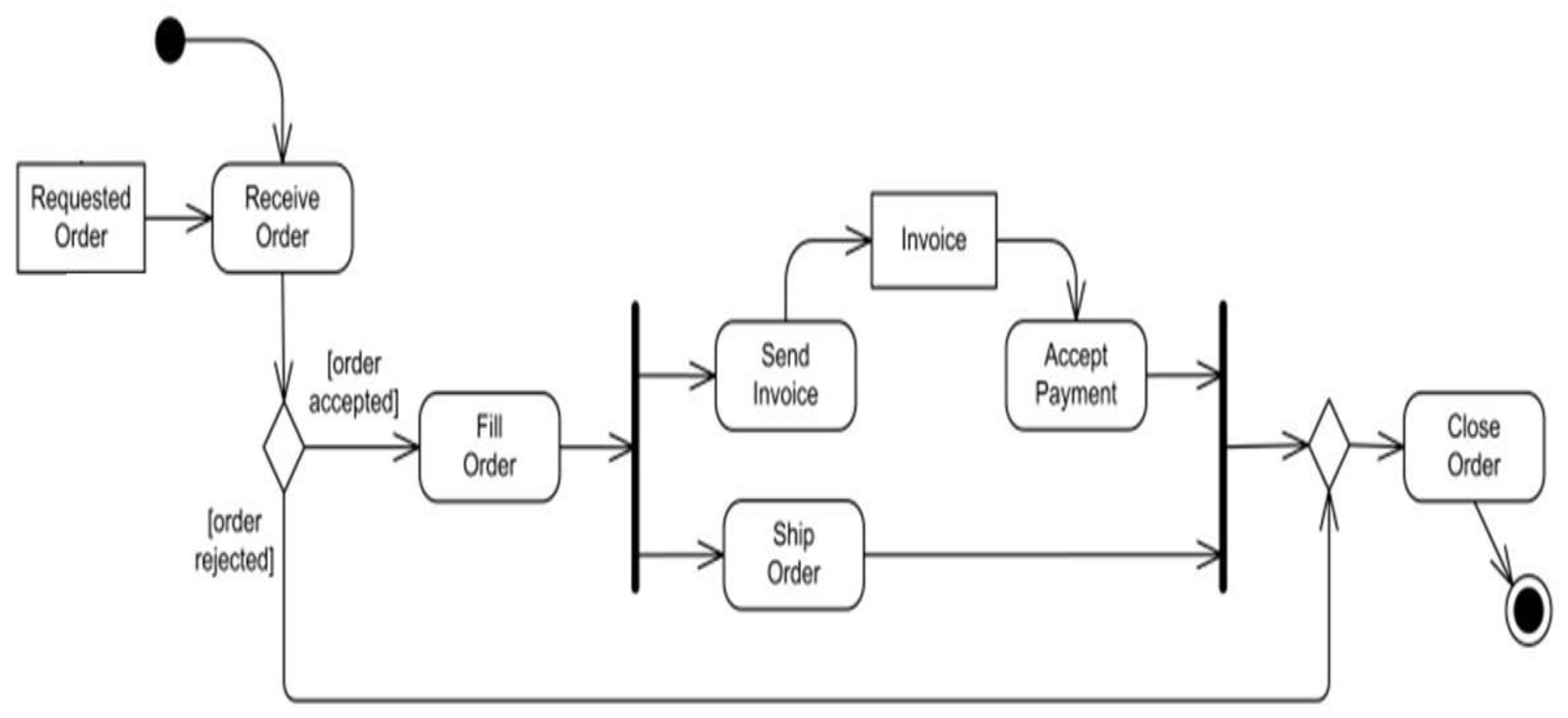 Preprints 141090 g007