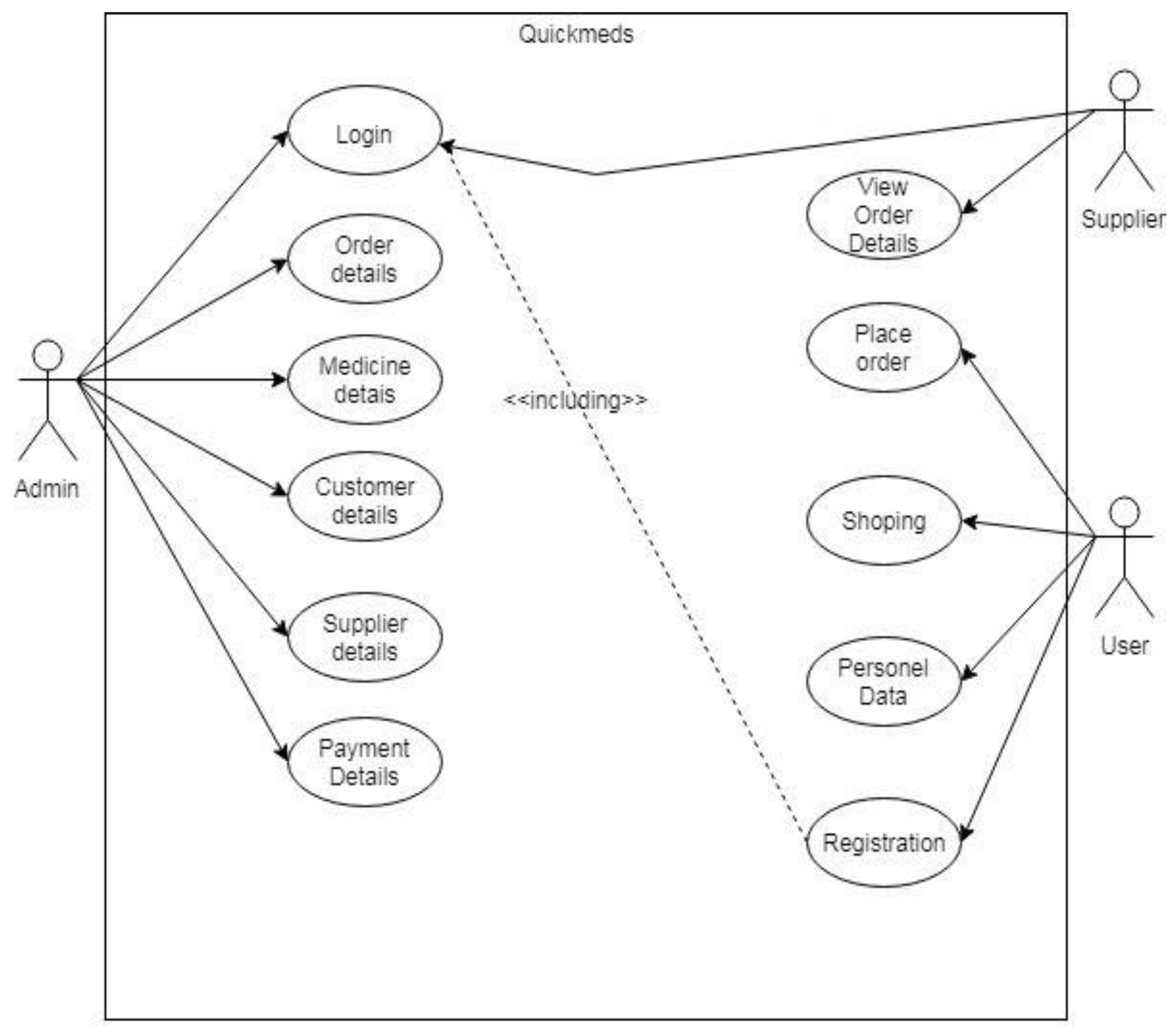 Preprints 141090 g008