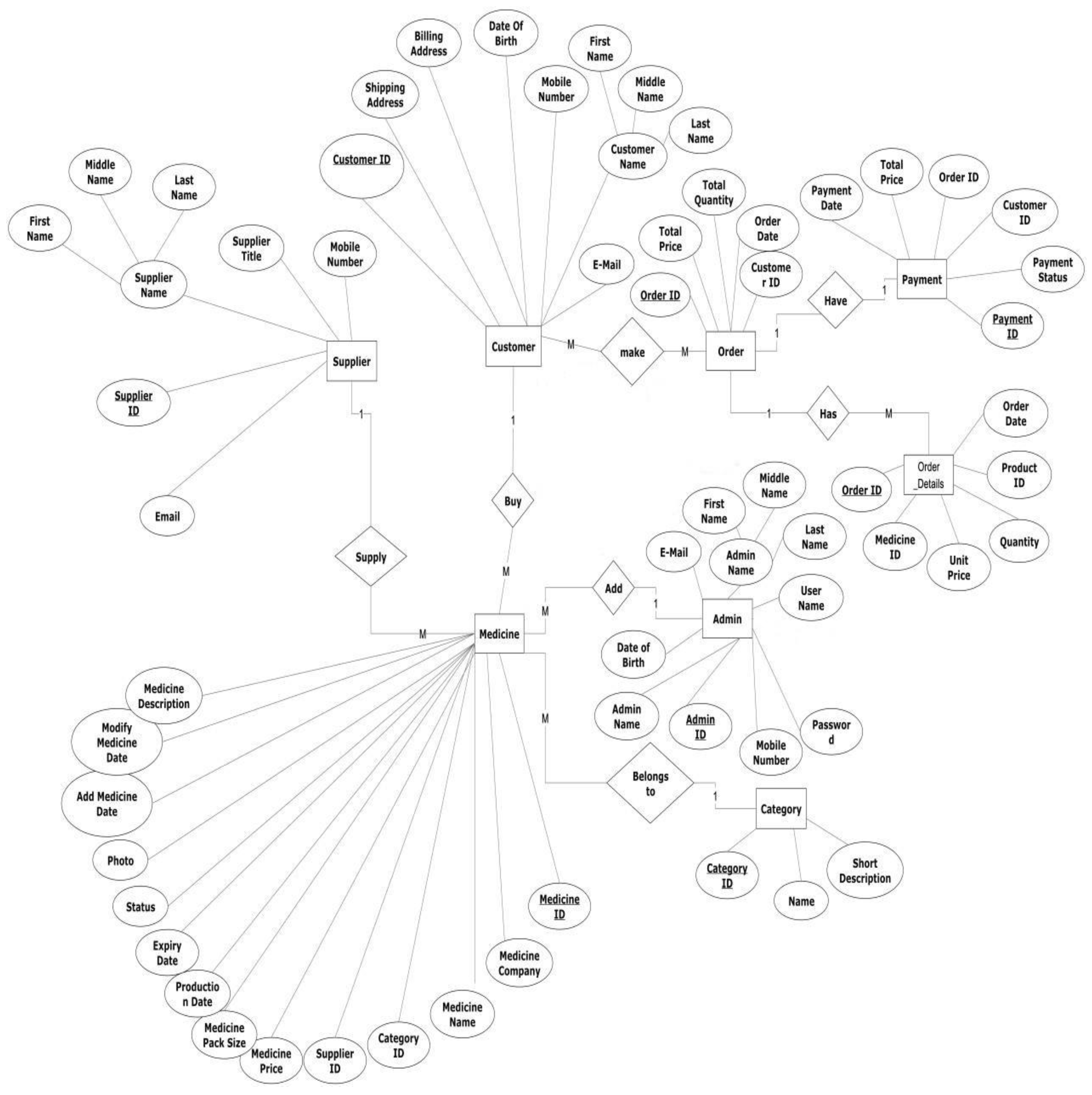 Preprints 141090 g009