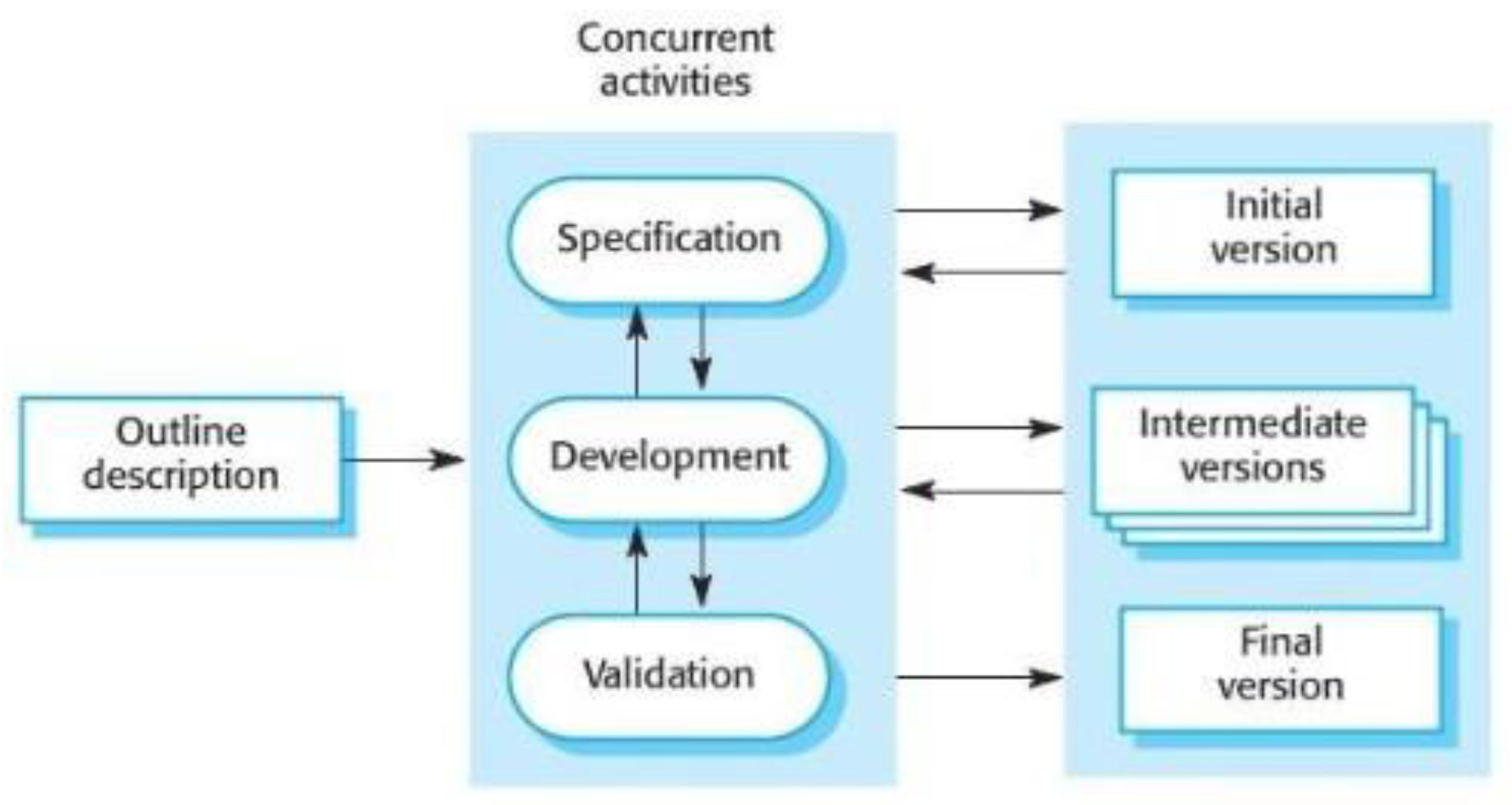 Preprints 141090 g010