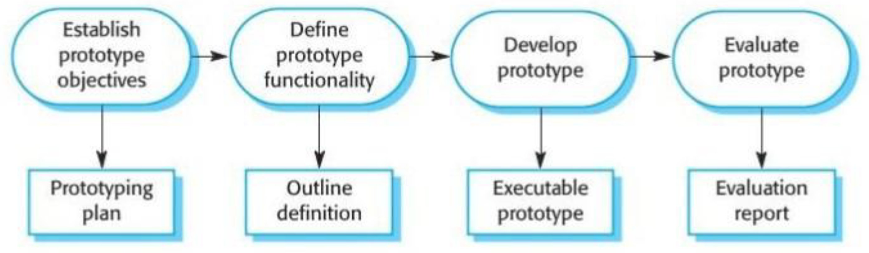 Preprints 141090 g011