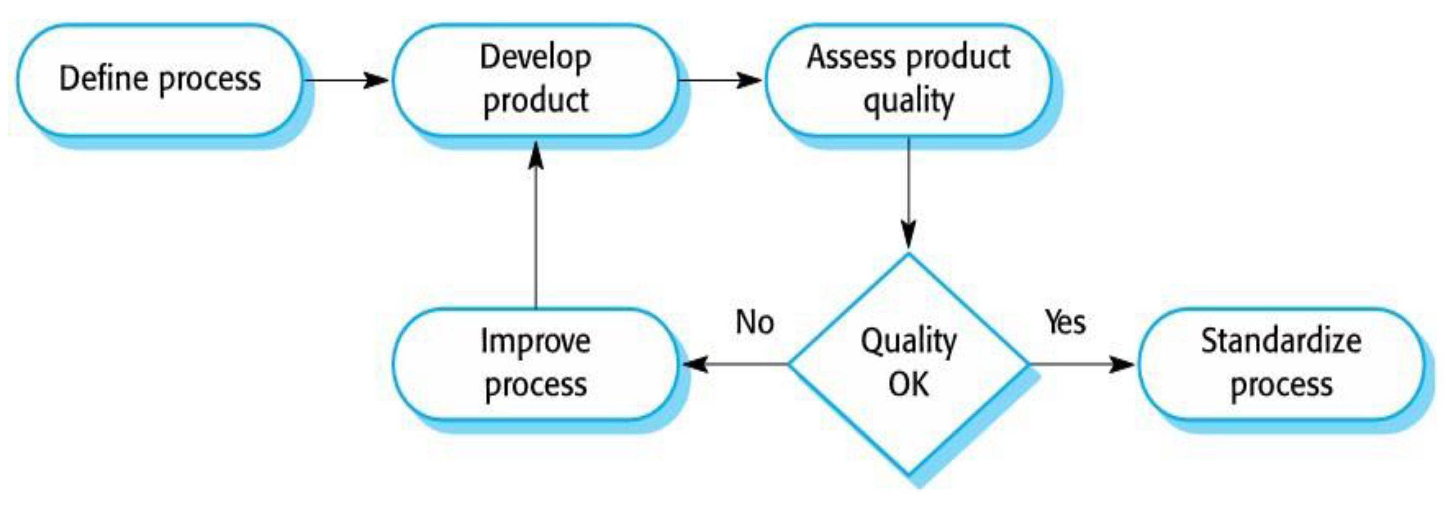 Preprints 141090 g012