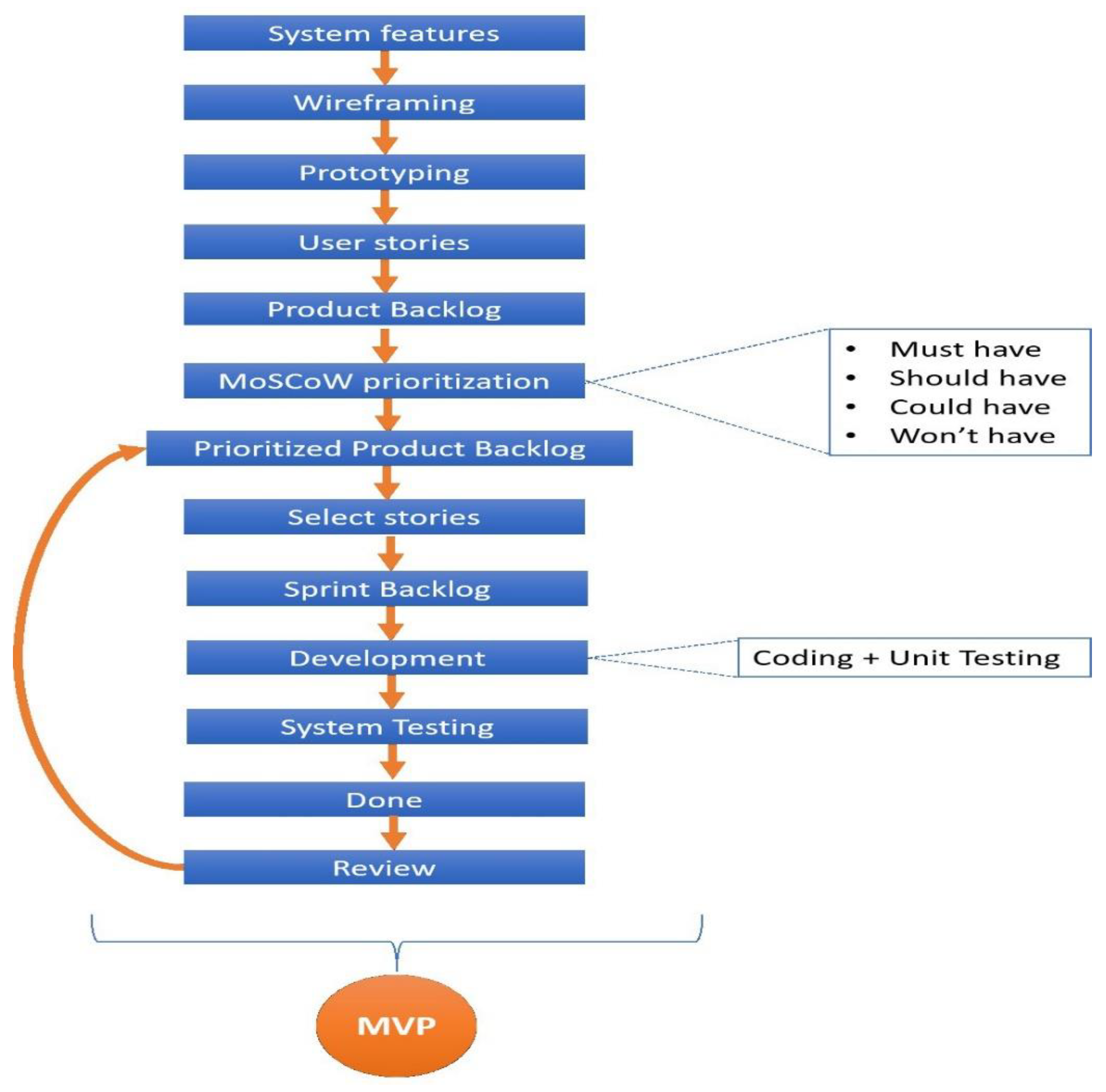 Preprints 141090 g013