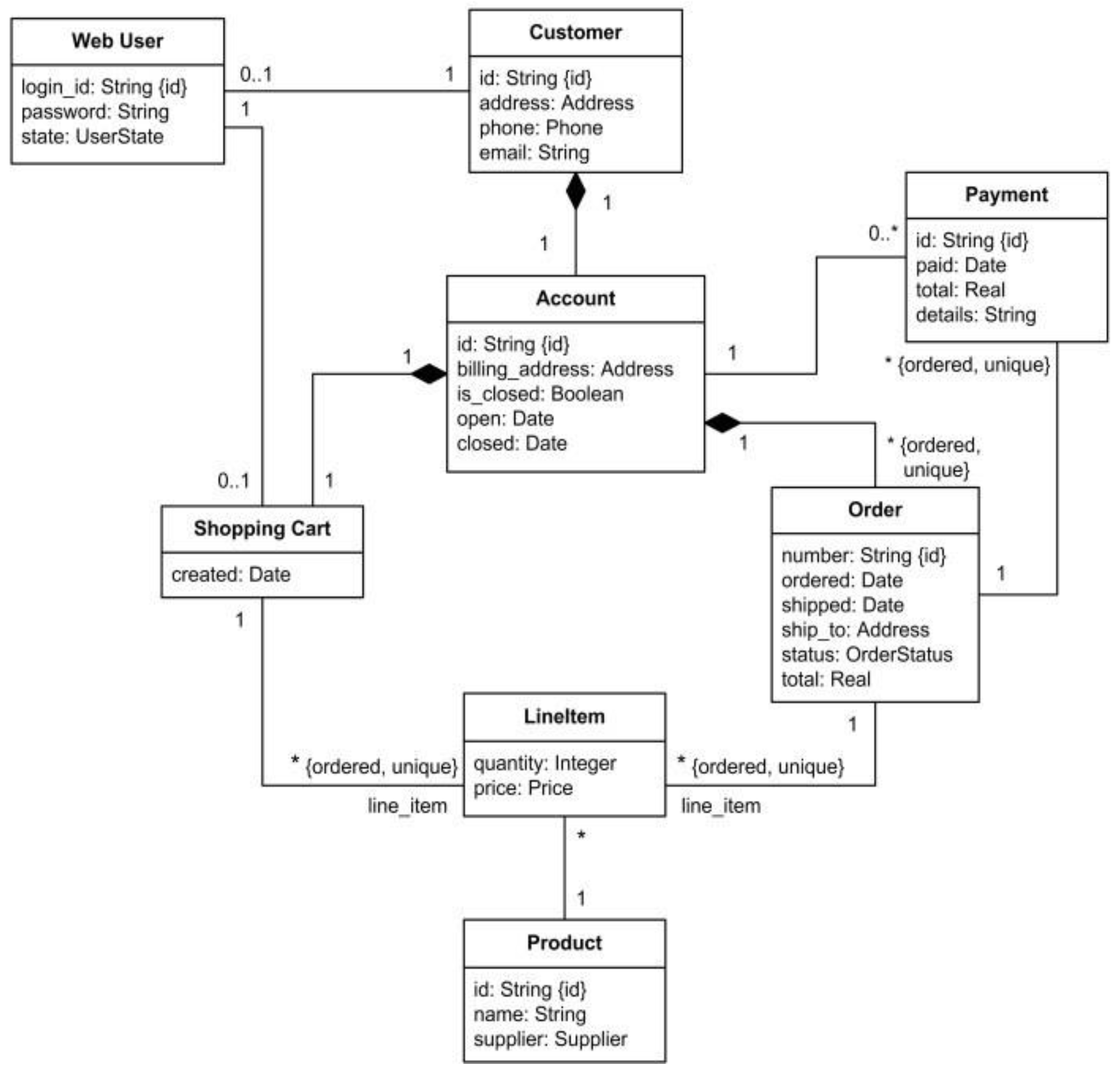 Preprints 141090 g014
