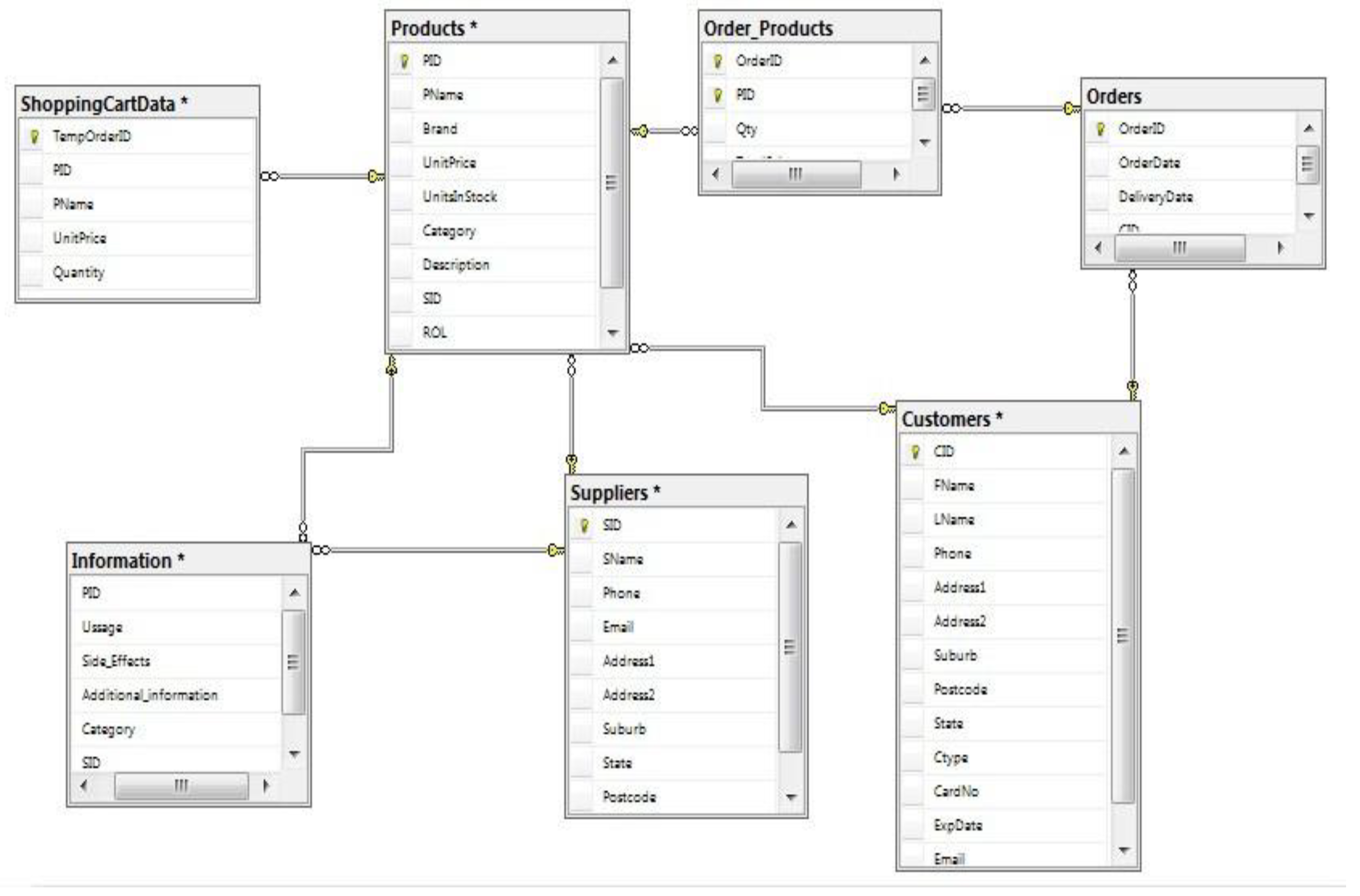 Preprints 141090 g016