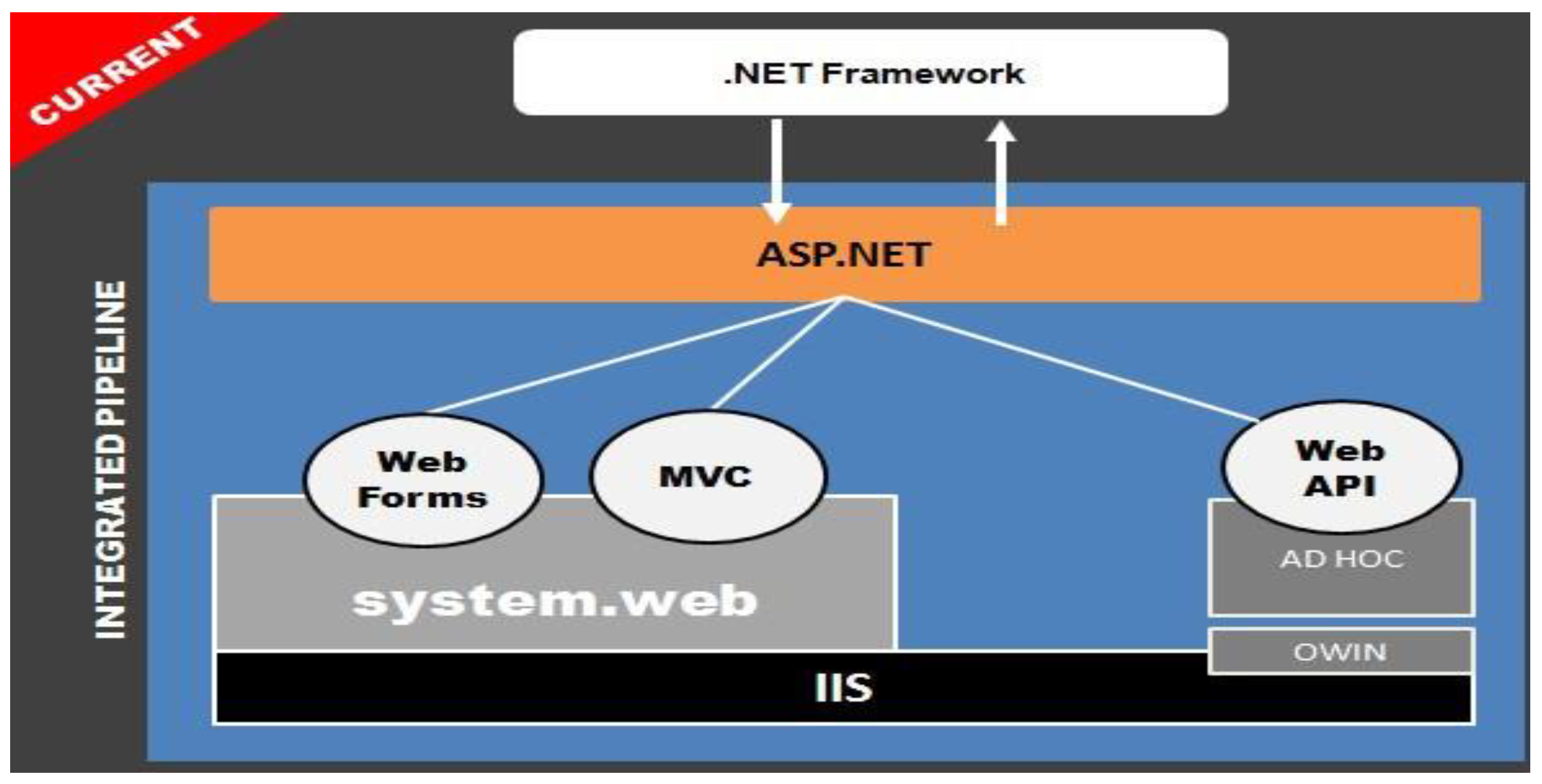 Preprints 141090 g017