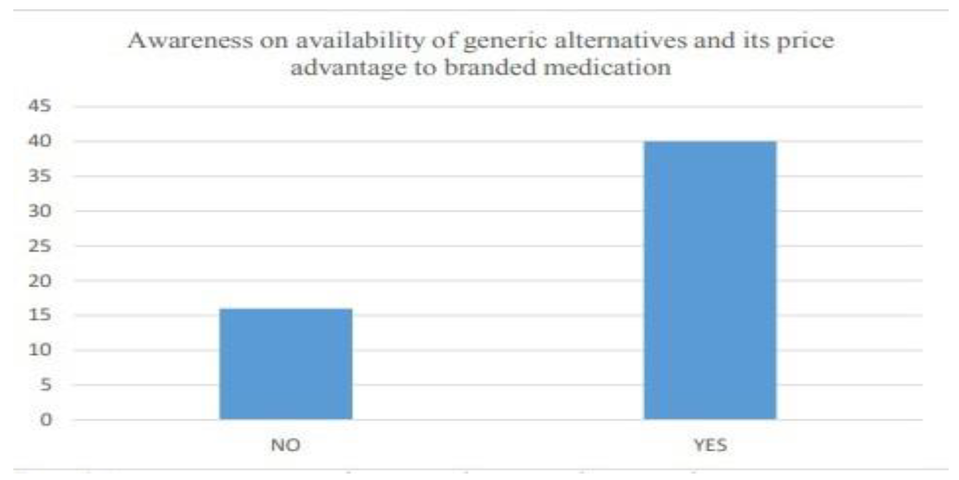 Preprints 141090 g021