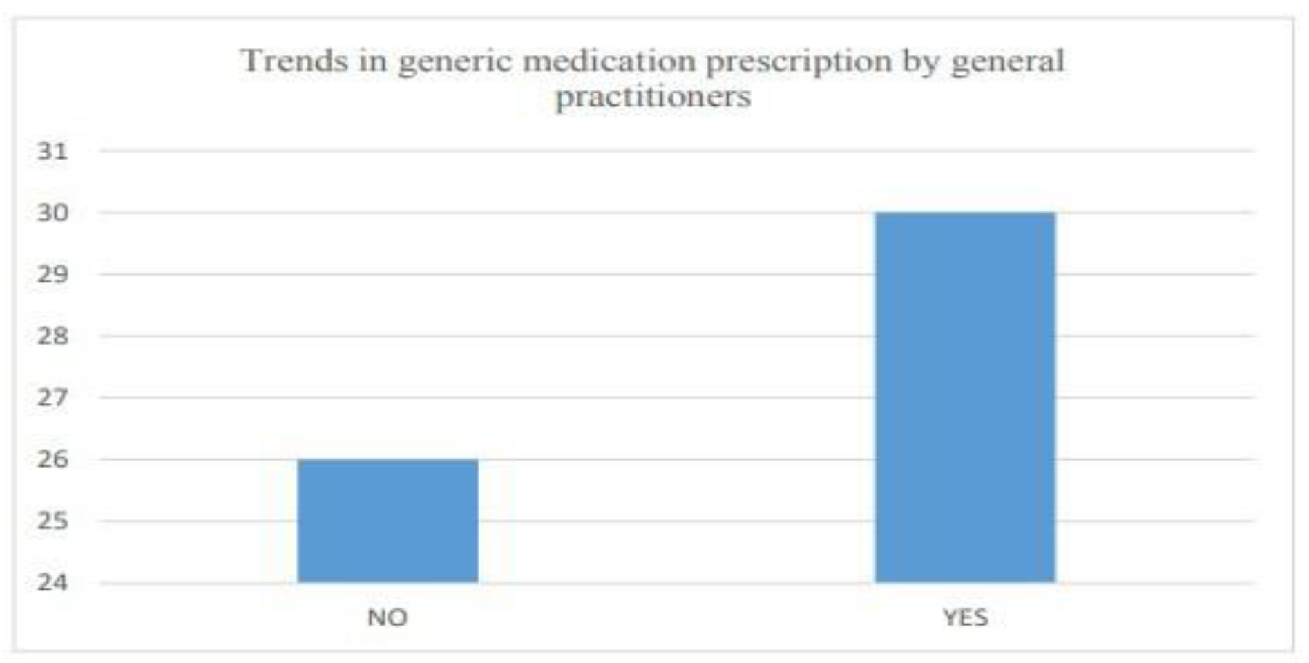 Preprints 141090 g022