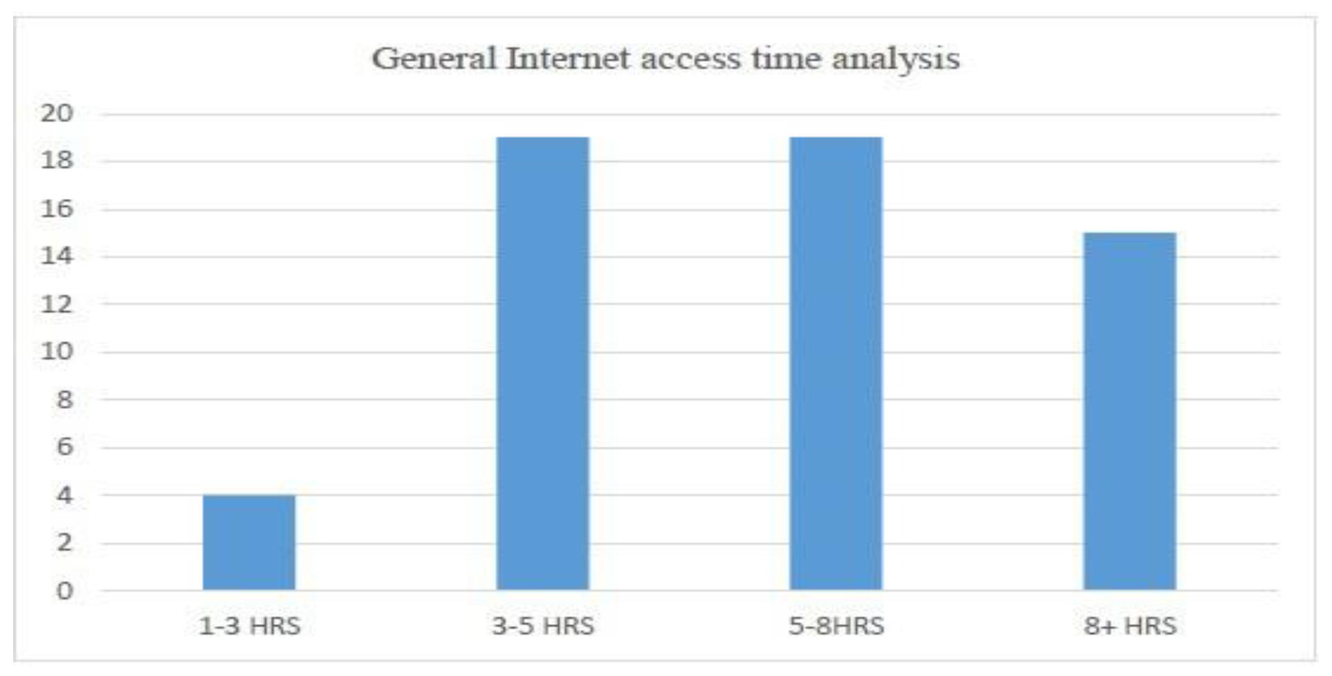 Preprints 141090 g027