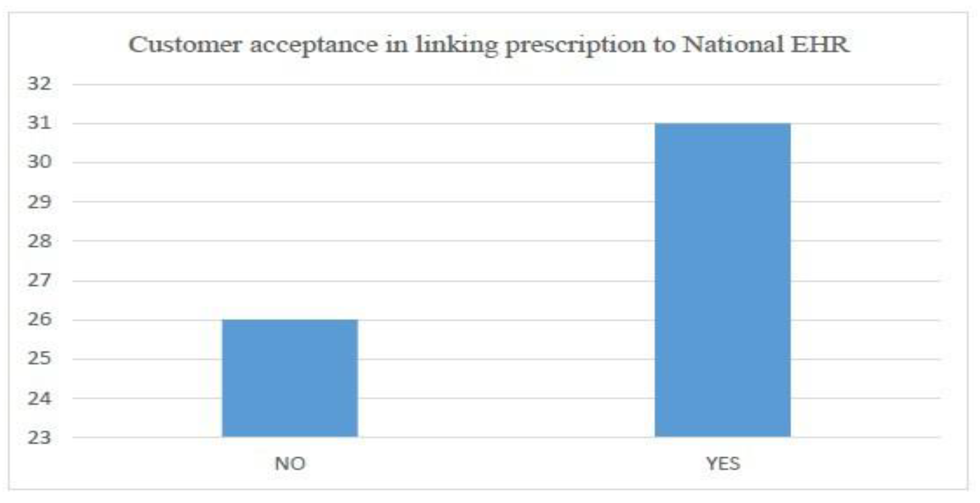 Preprints 141090 g030
