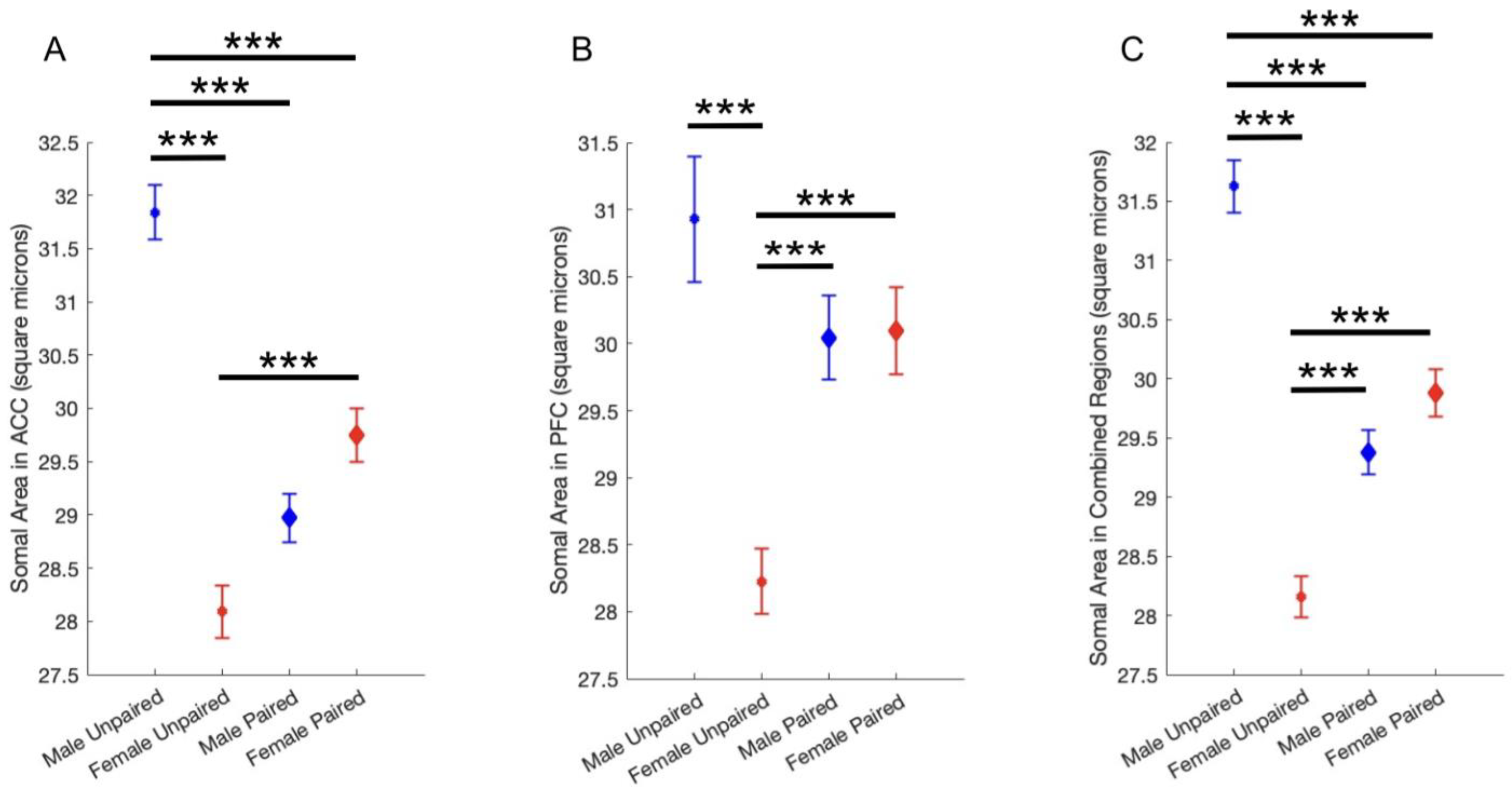 Preprints 176186 g003