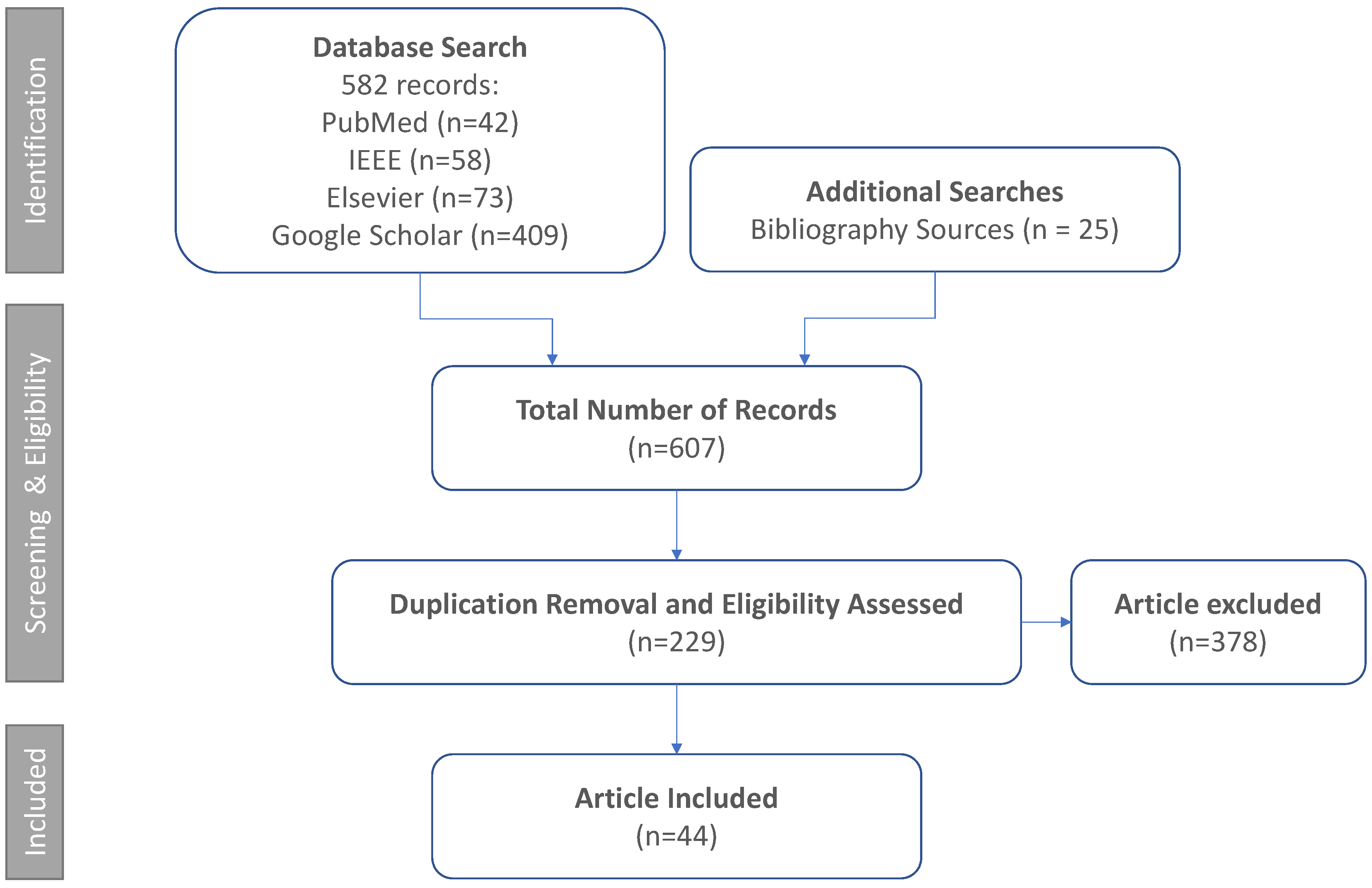 Preprints 141716 g002