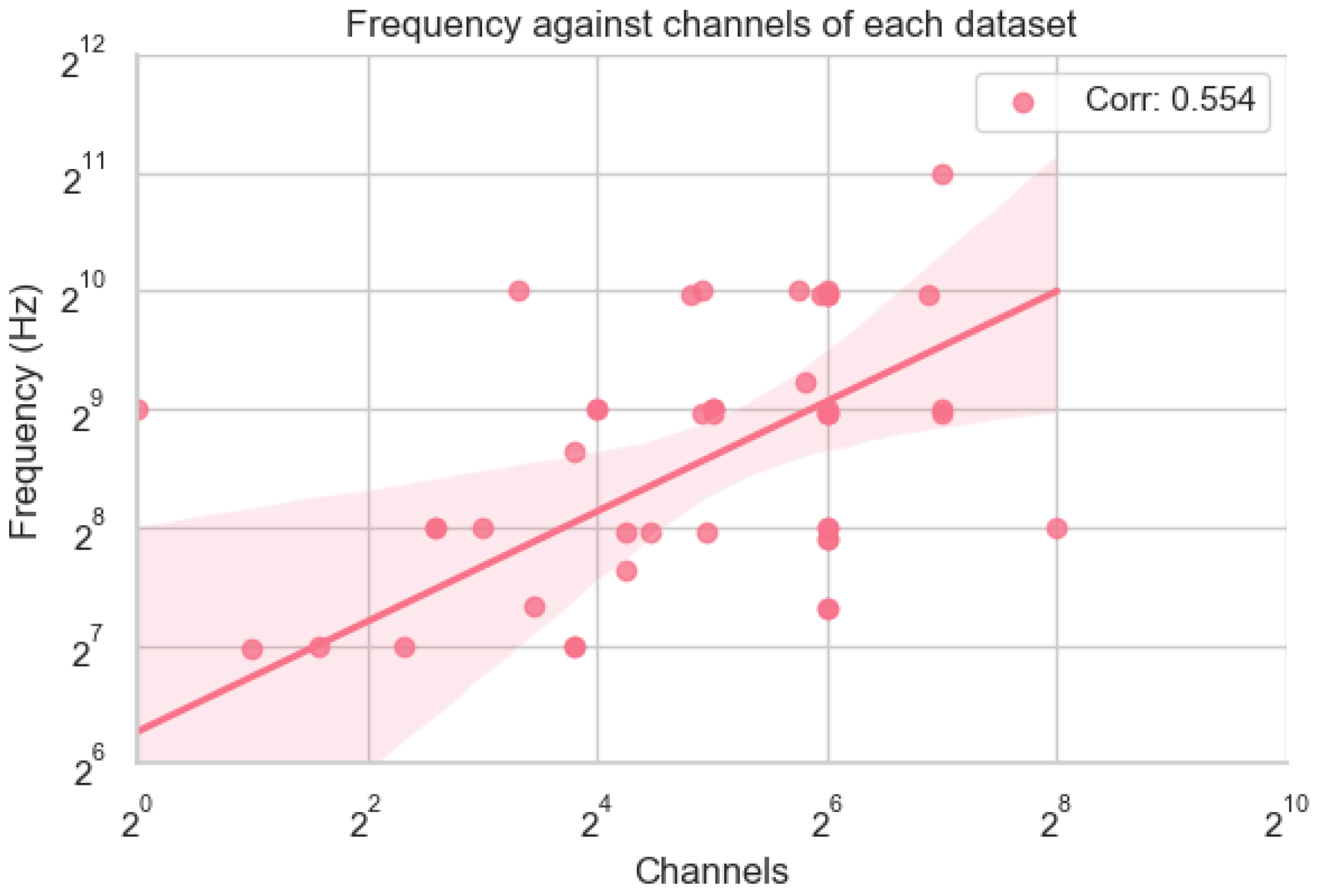 Preprints 141716 g003
