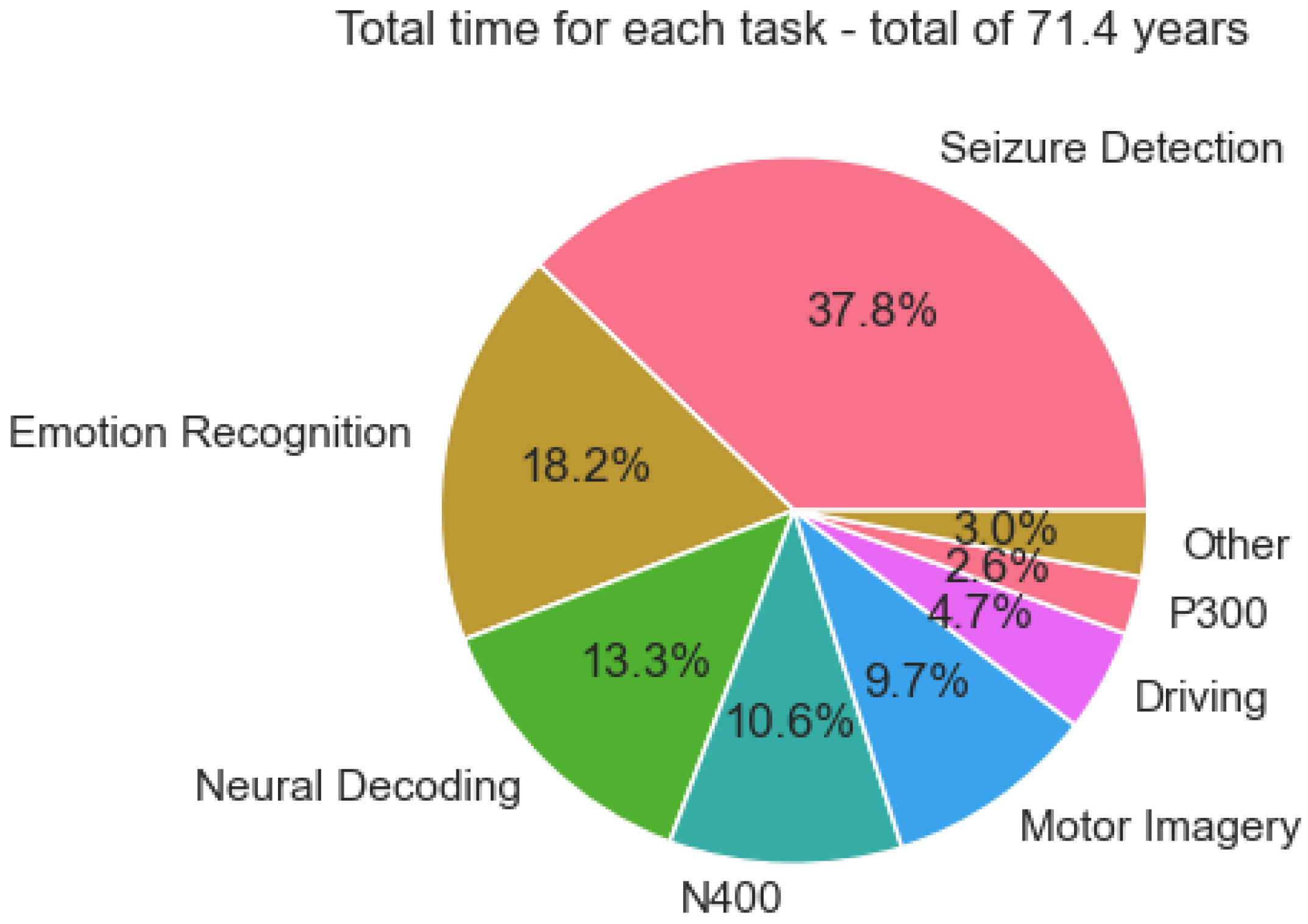 Preprints 141716 g004