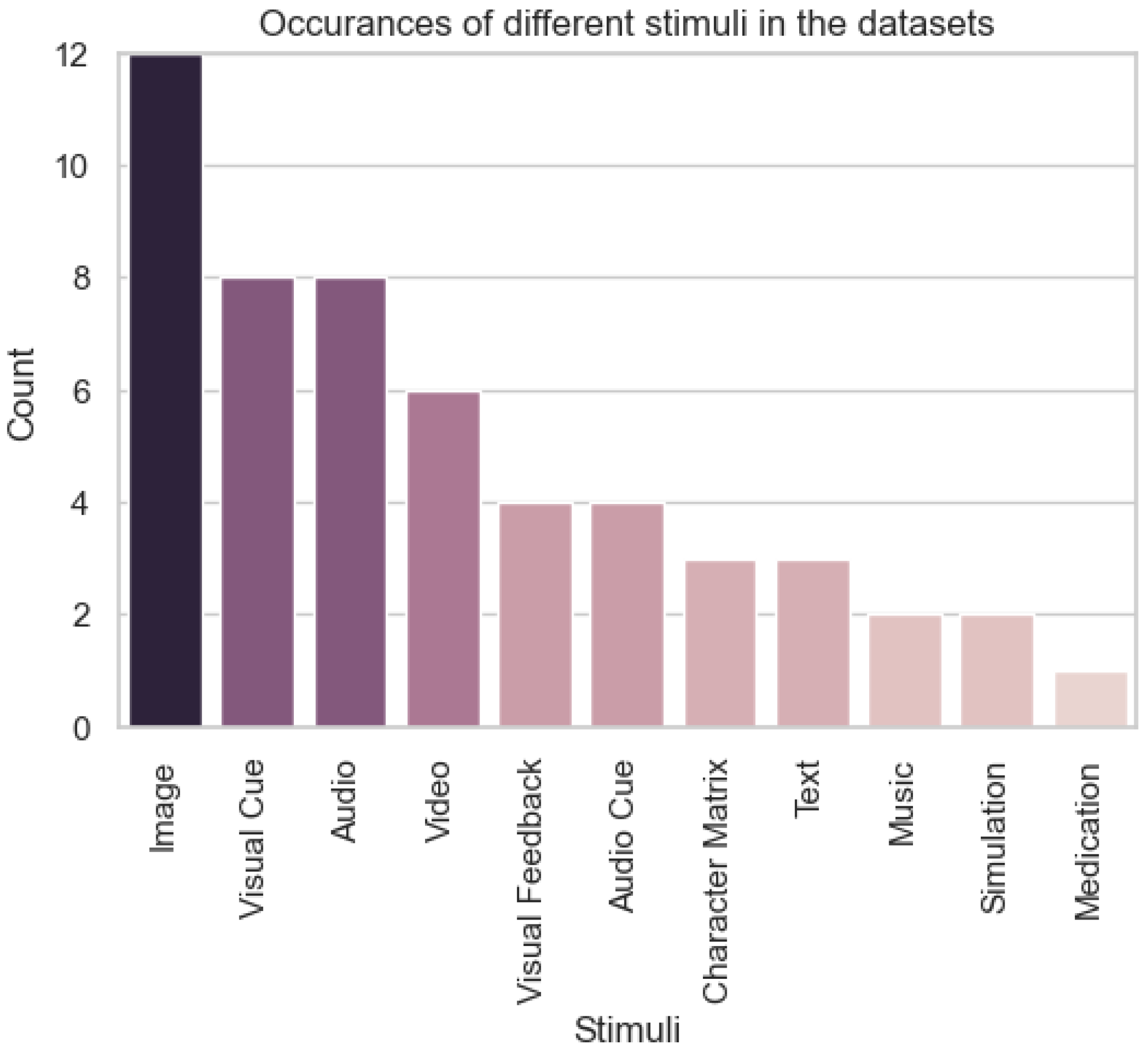Preprints 141716 g005