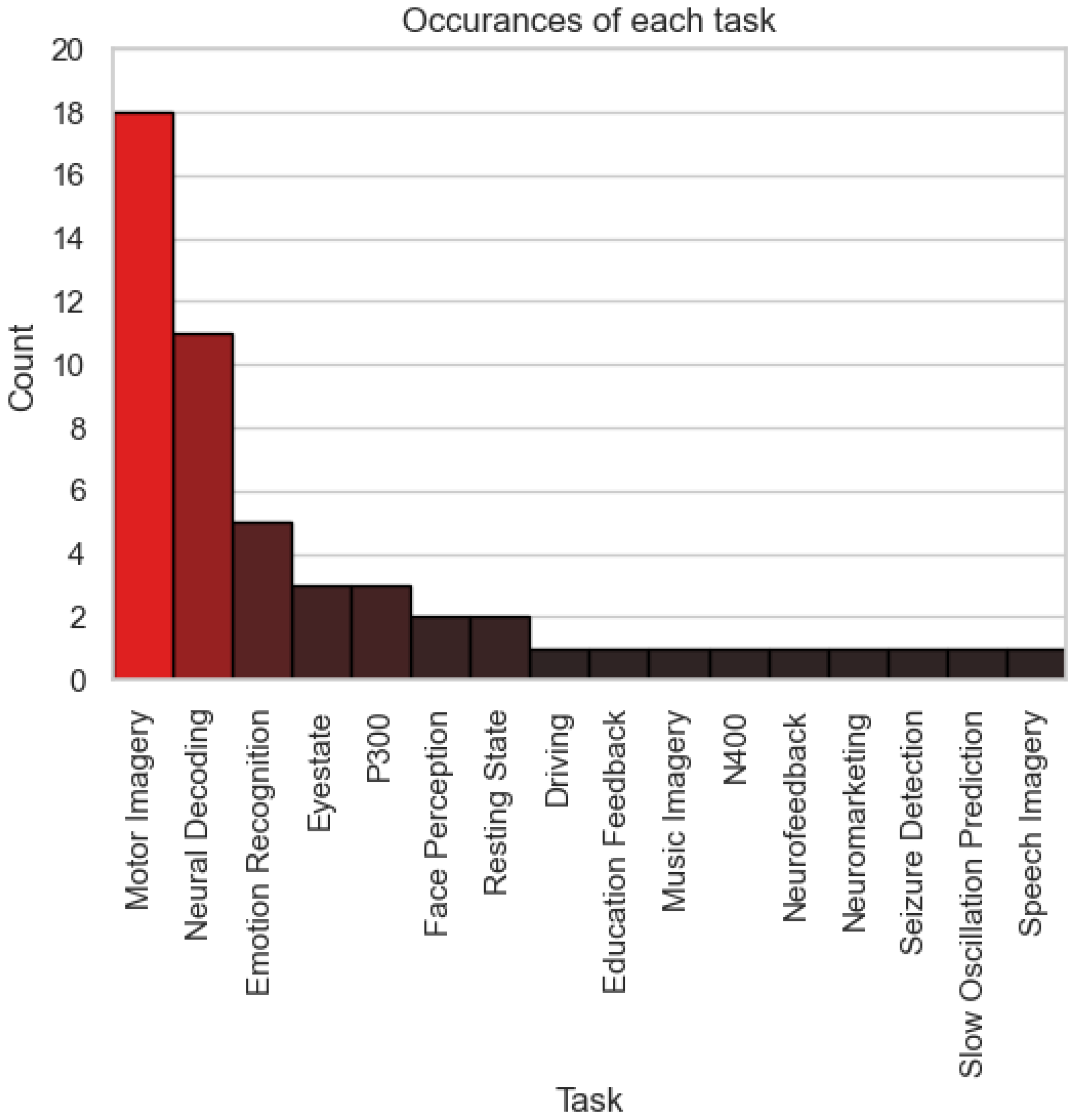 Preprints 141716 g006