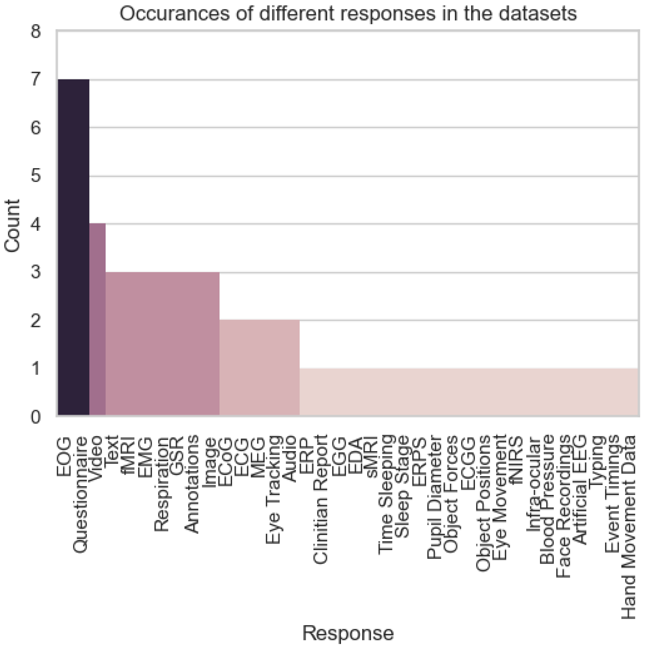 Preprints 141716 g007