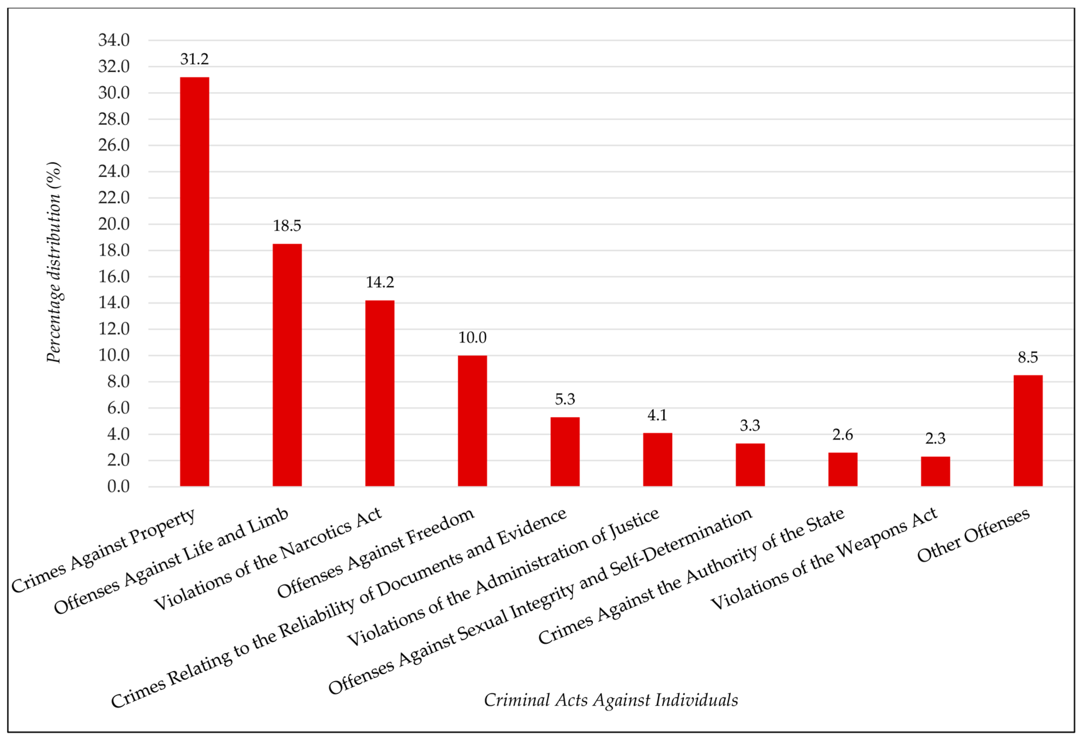 Preprints 150229 g004