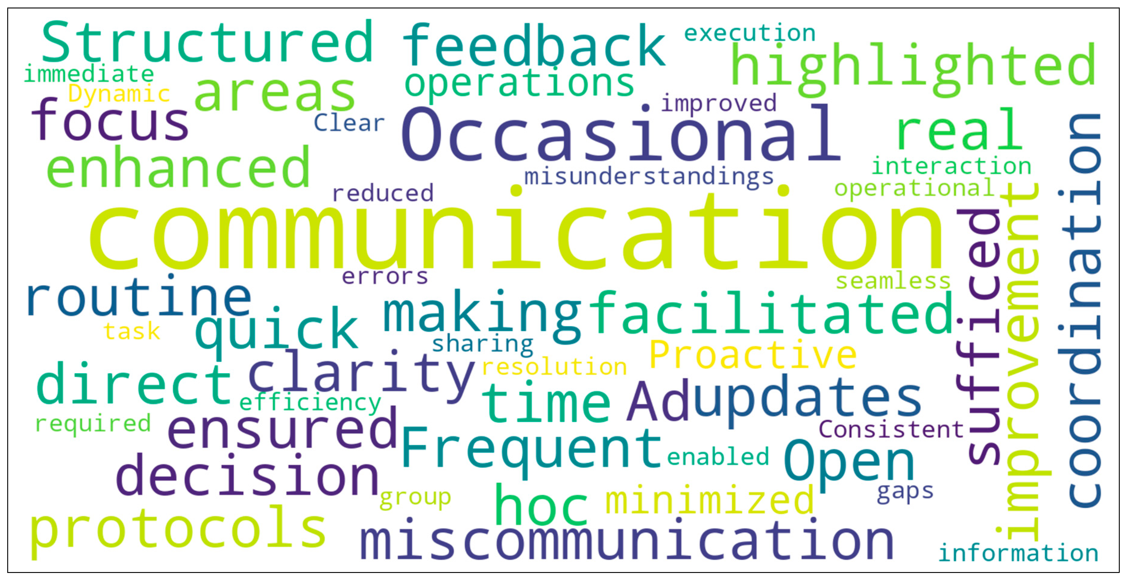 Preprints 150229 g006