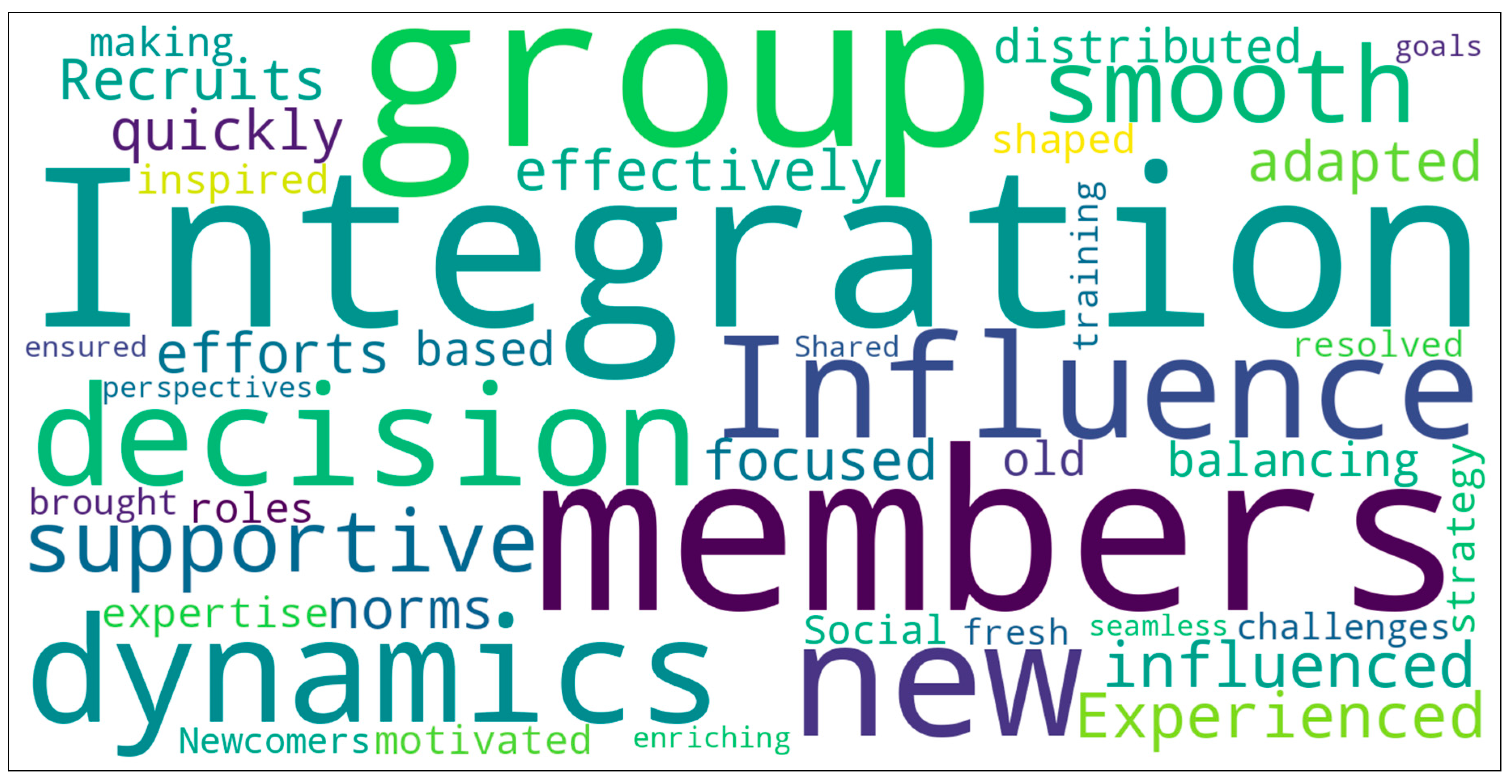 Preprints 150229 g008