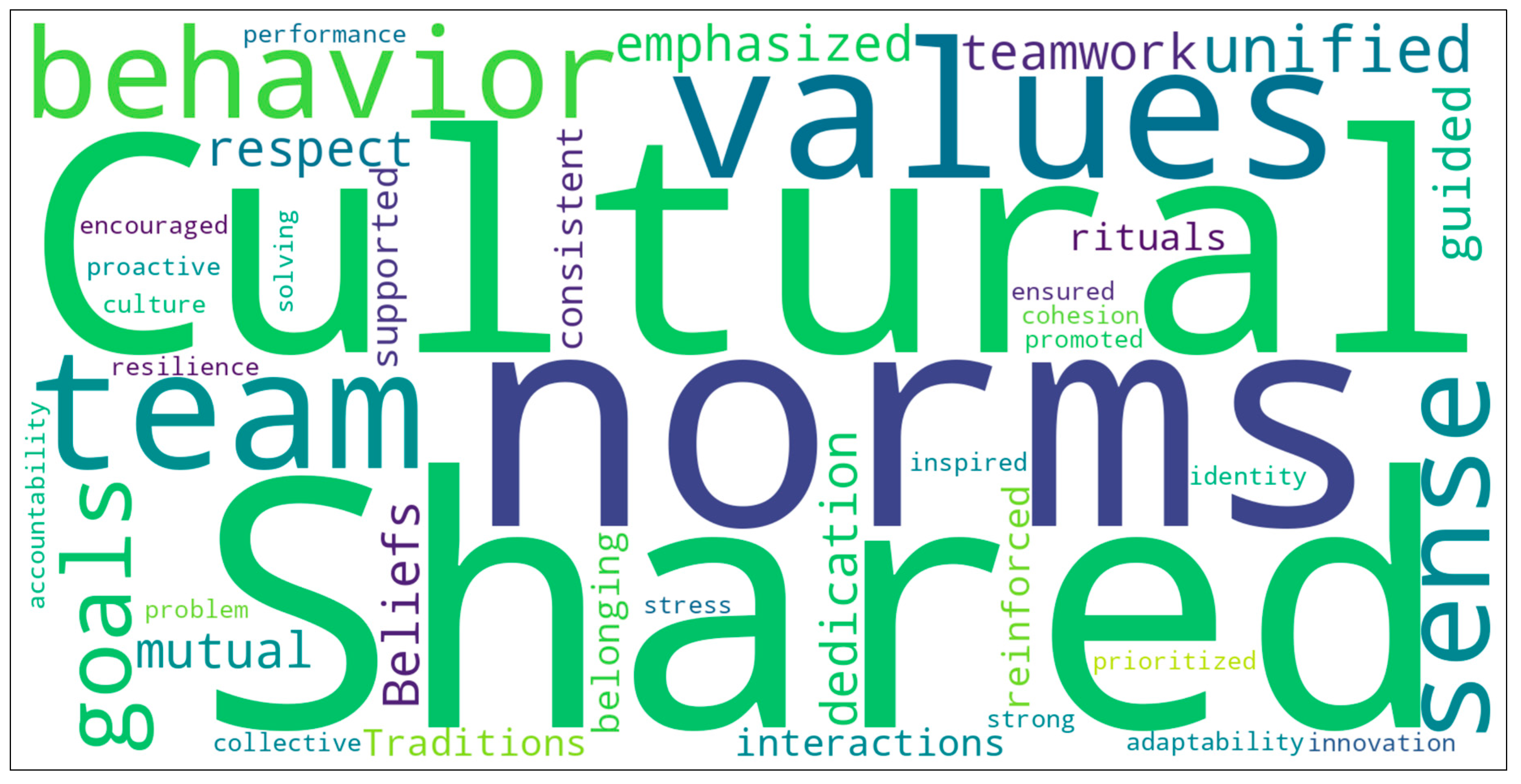 Preprints 150229 g010