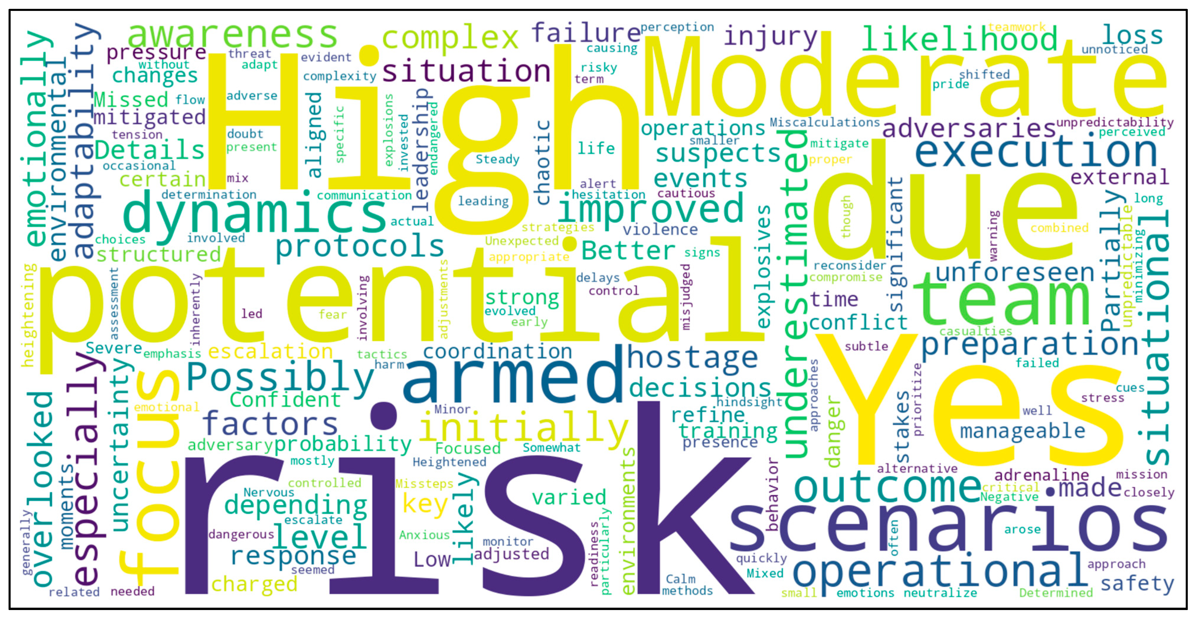 Preprints 150229 g011