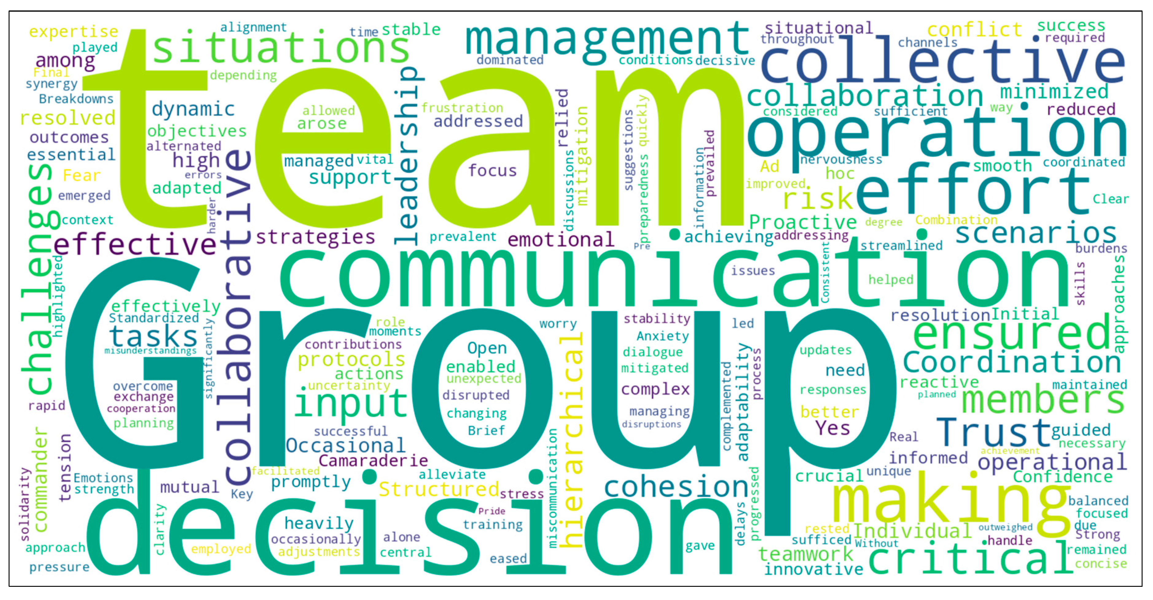 Preprints 150229 g012