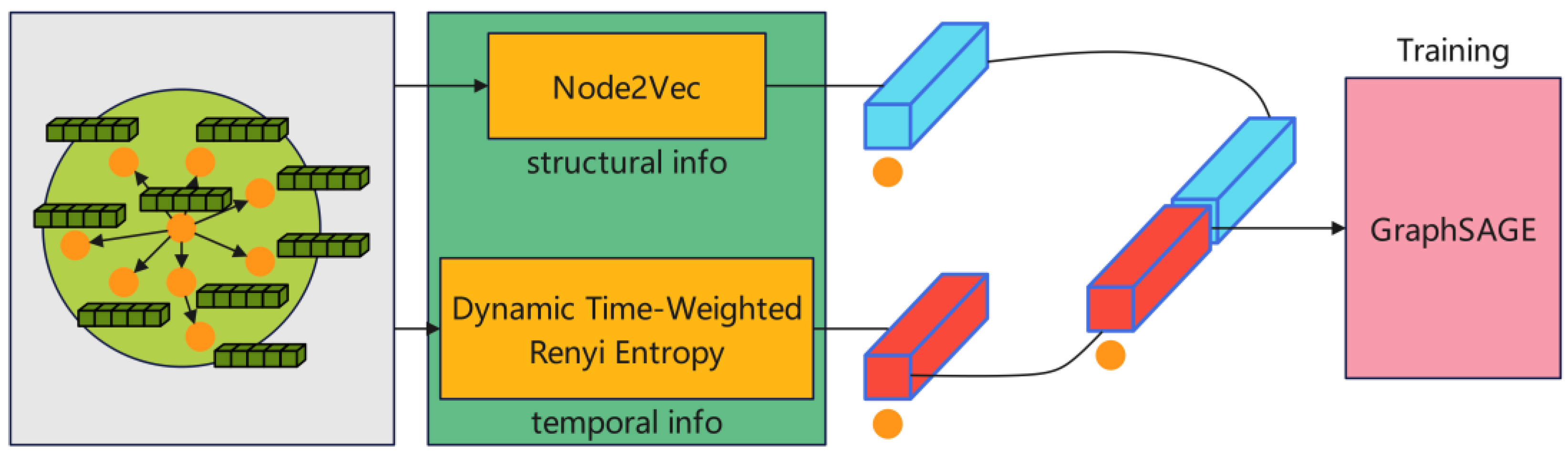 Preprints 152384 g001