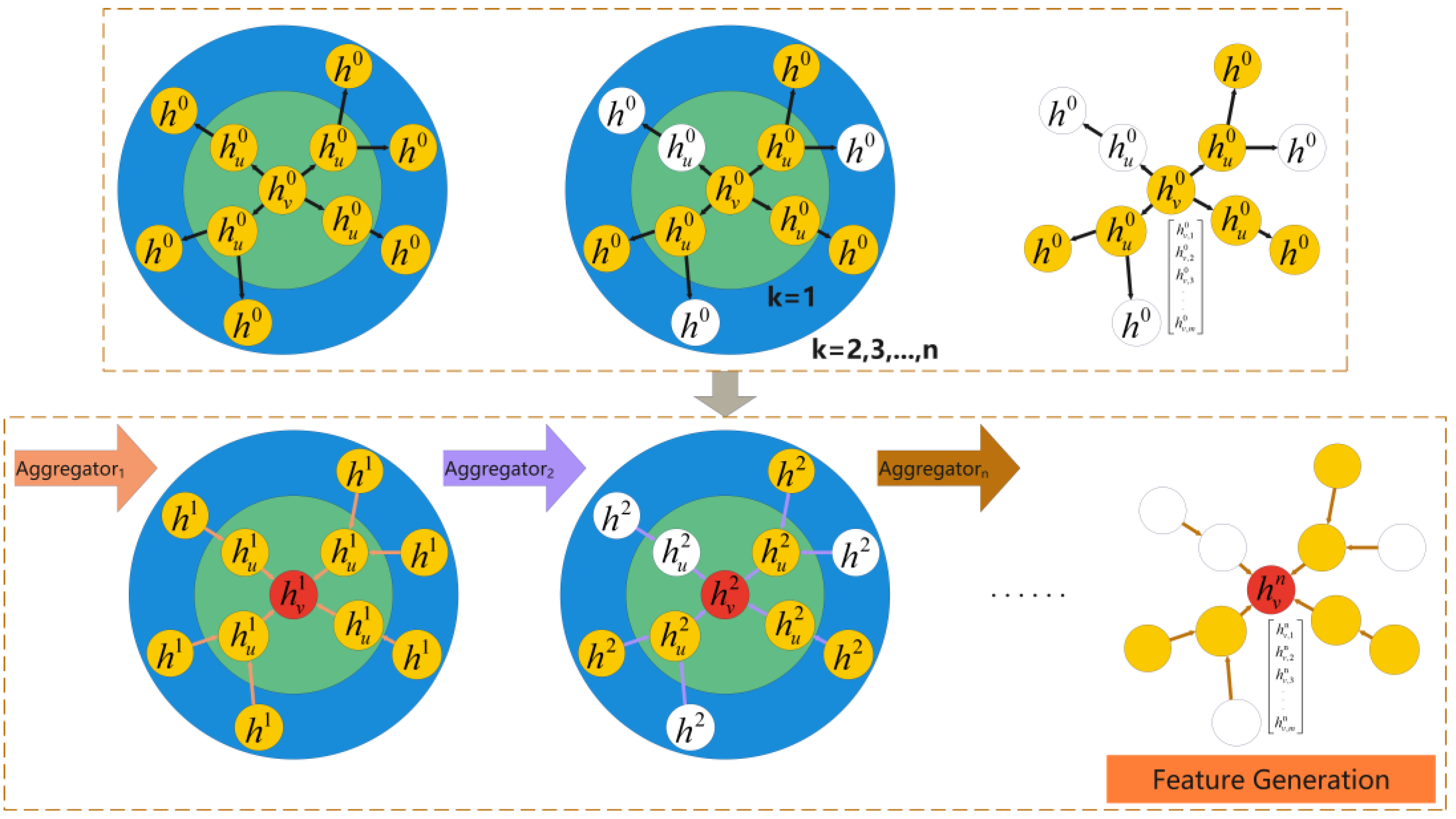 Preprints 152384 g002