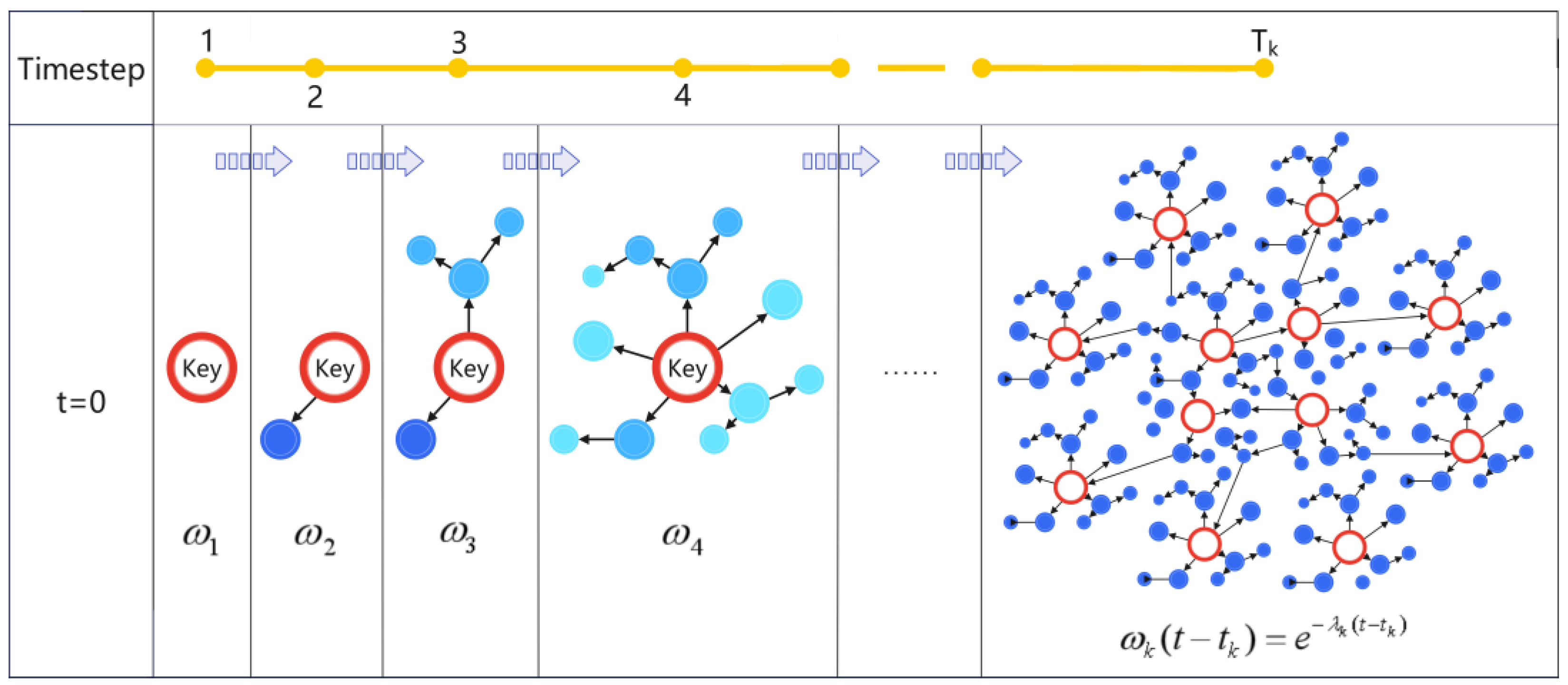 Preprints 152384 g003