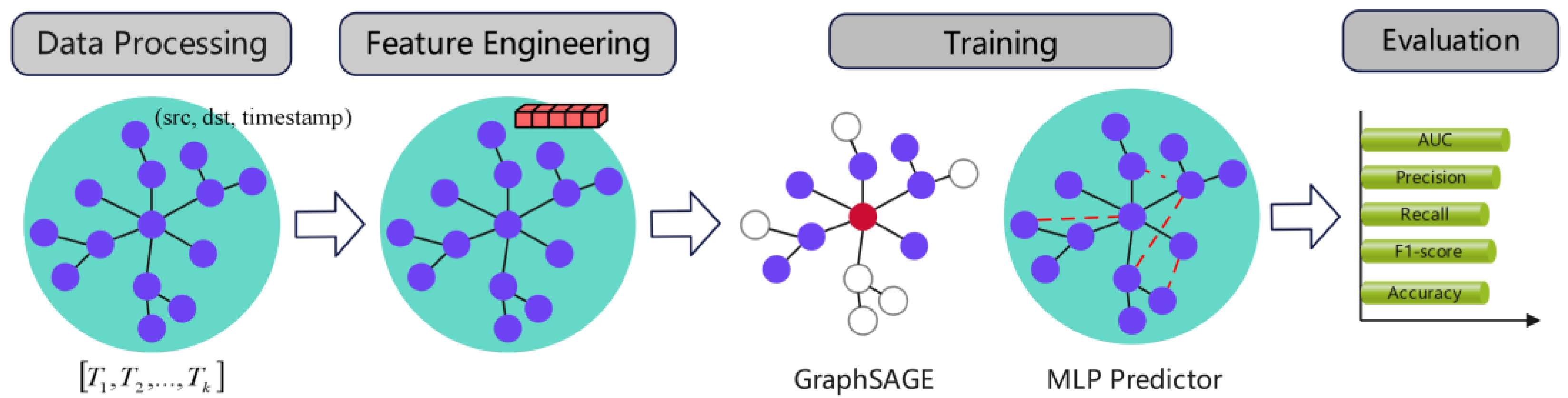 Preprints 152384 g004