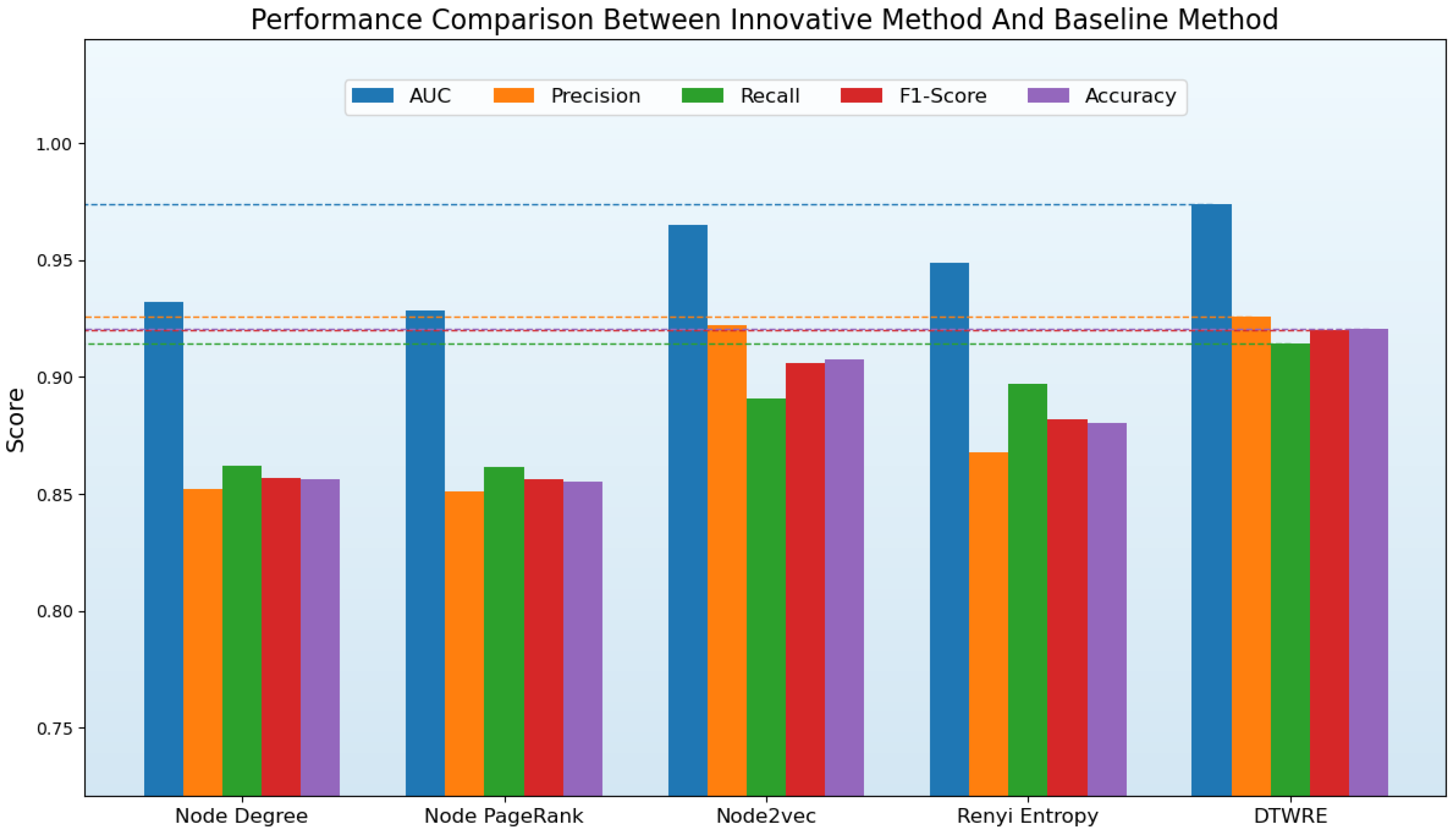 Preprints 152384 g005