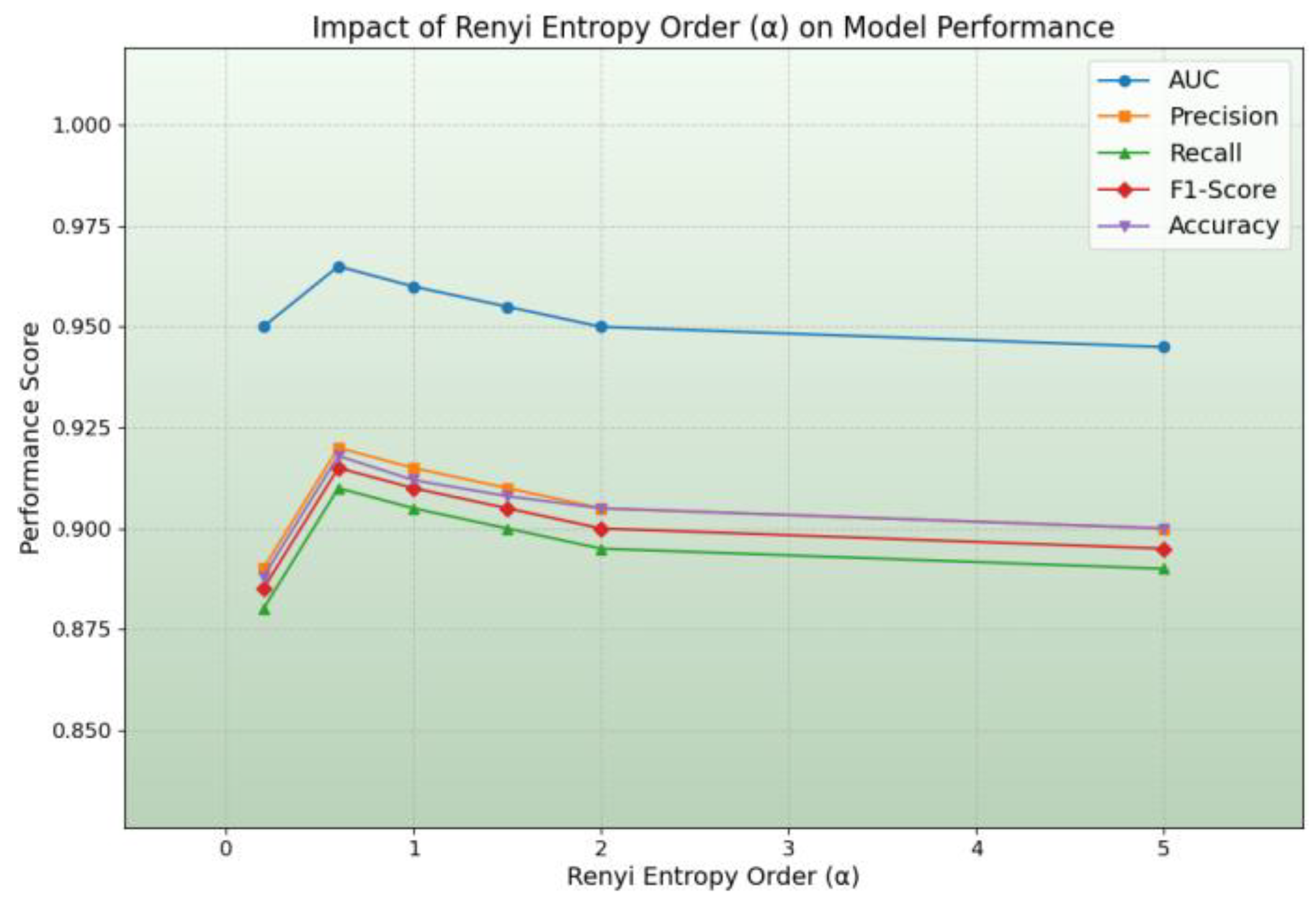 Preprints 152384 g006