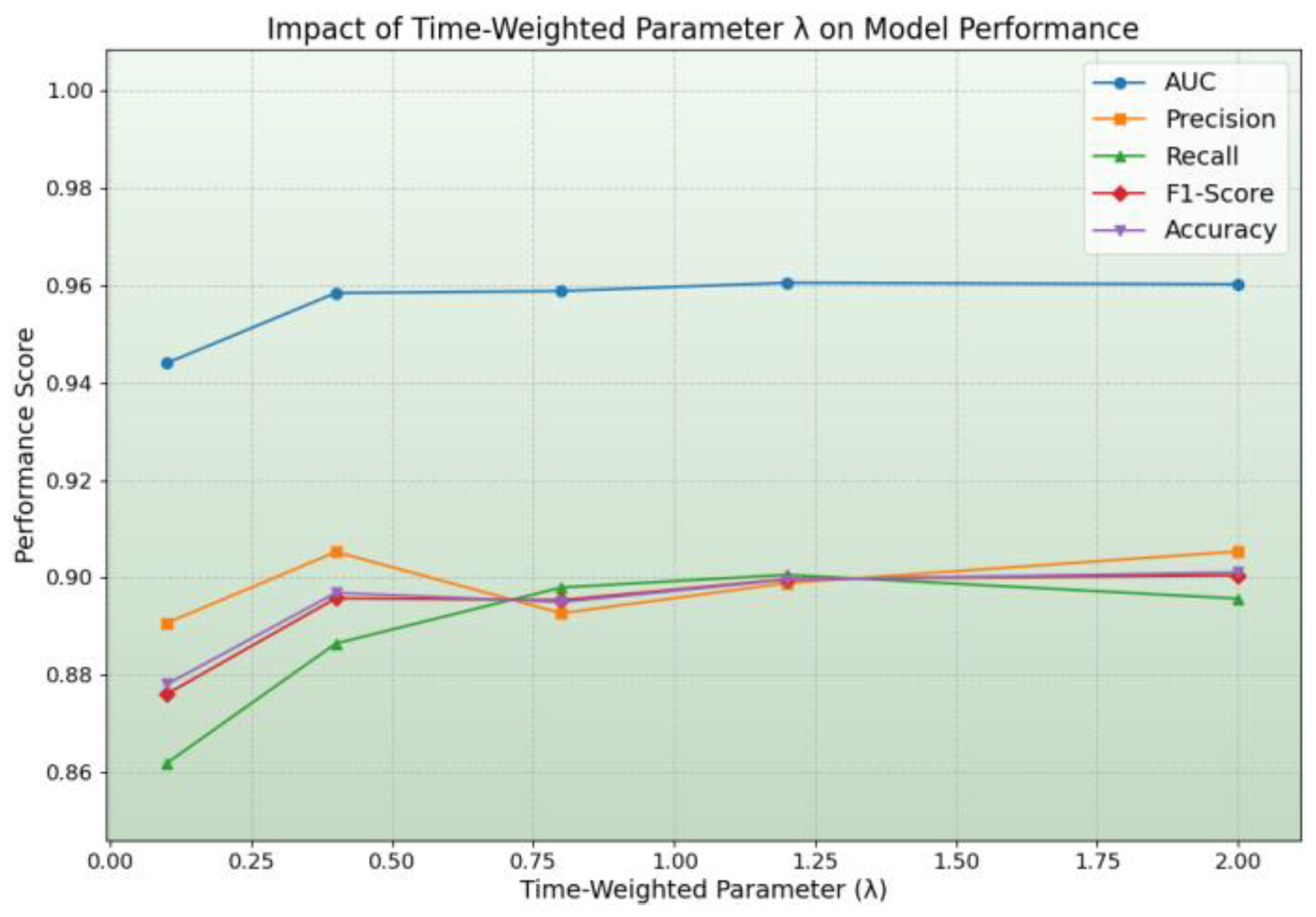 Preprints 152384 g007