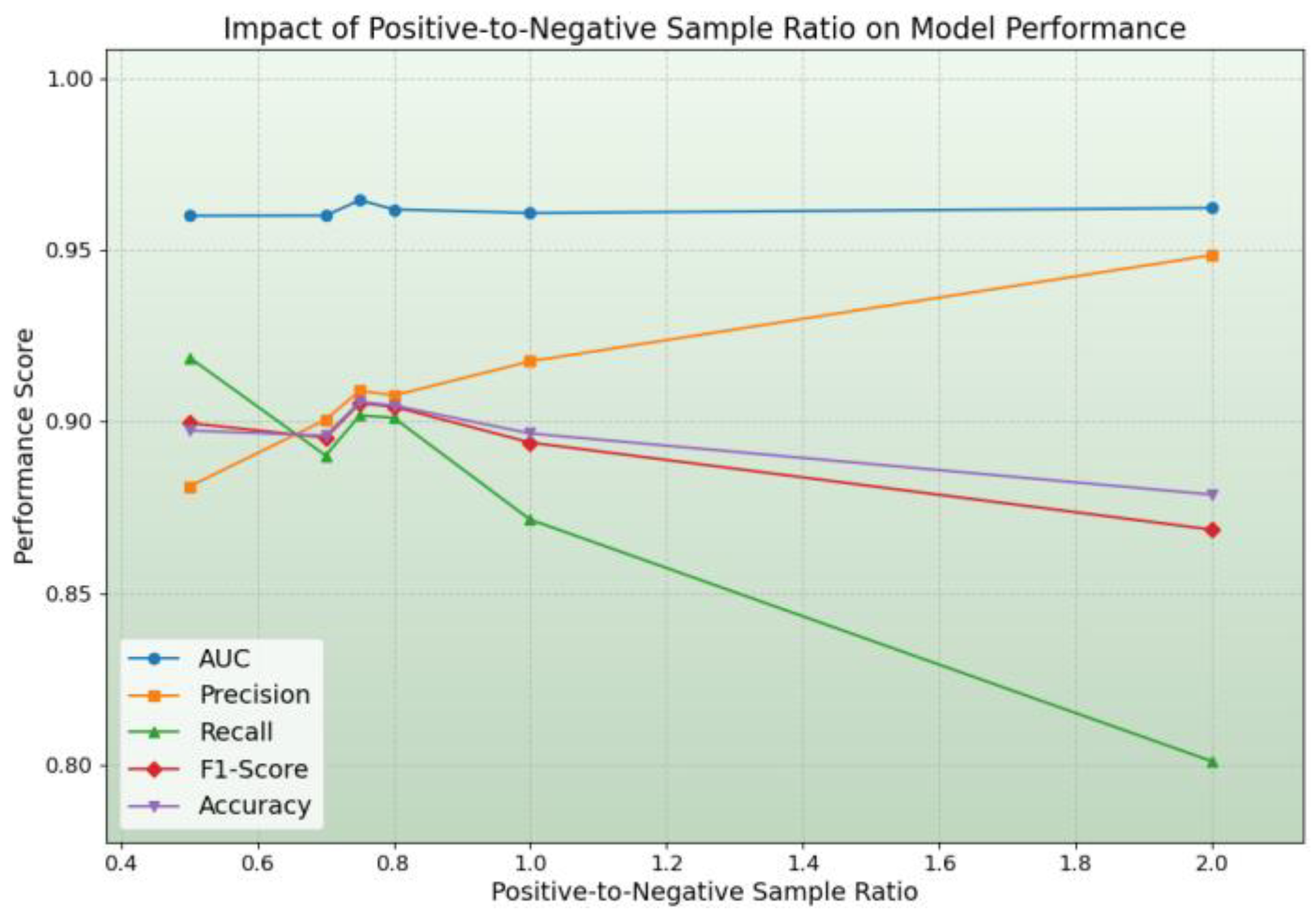 Preprints 152384 g008