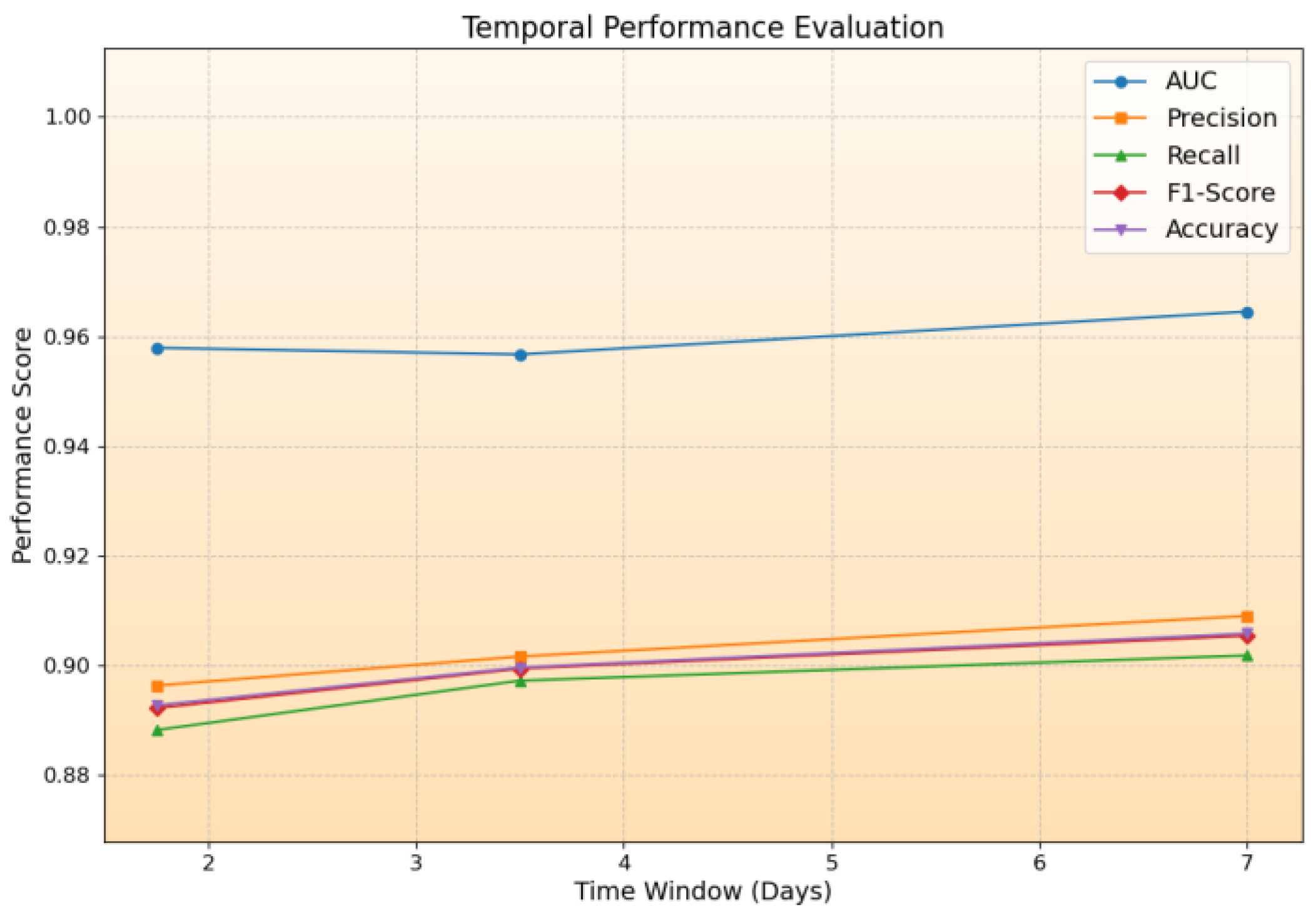 Preprints 152384 g009