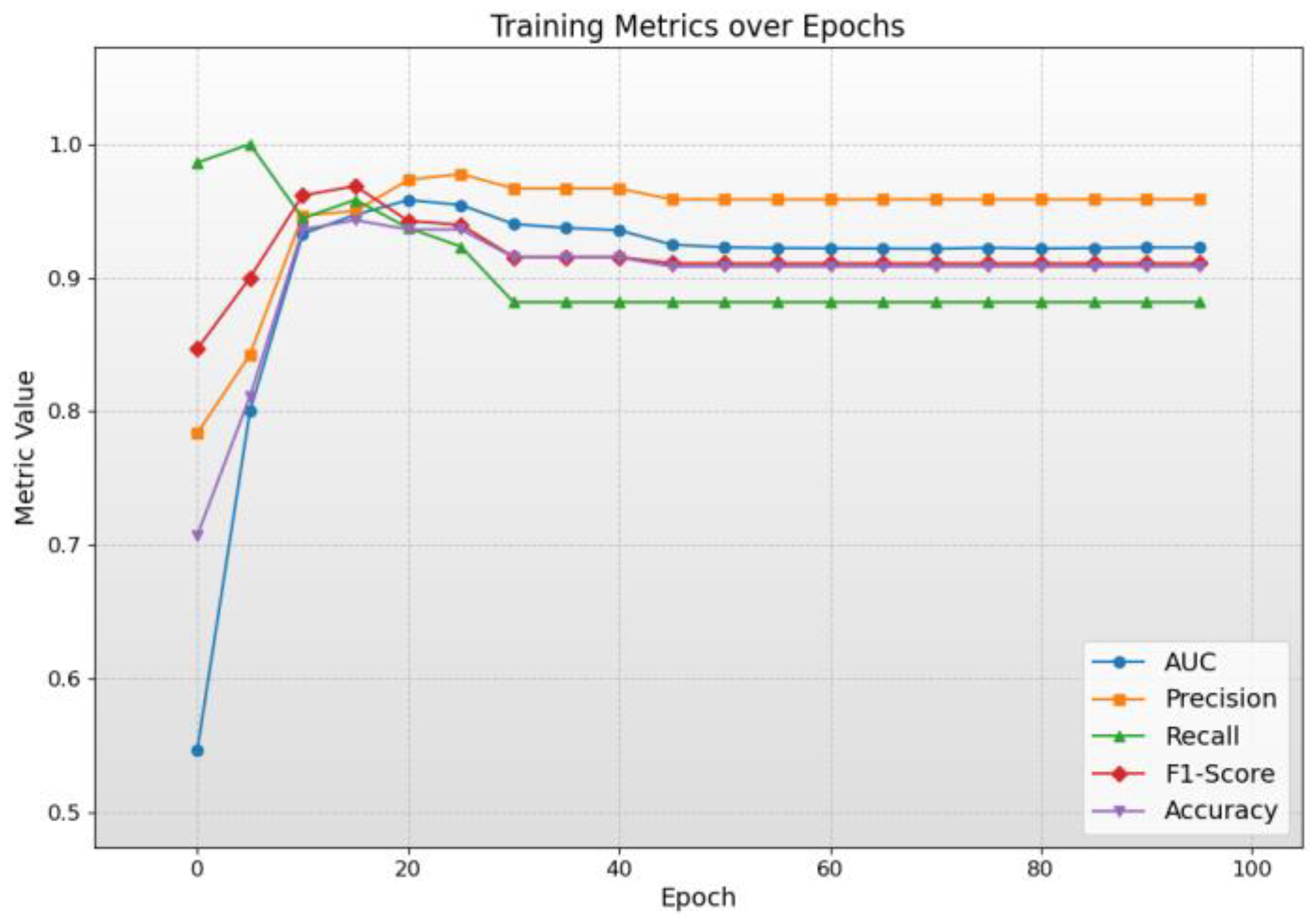 Preprints 152384 g010